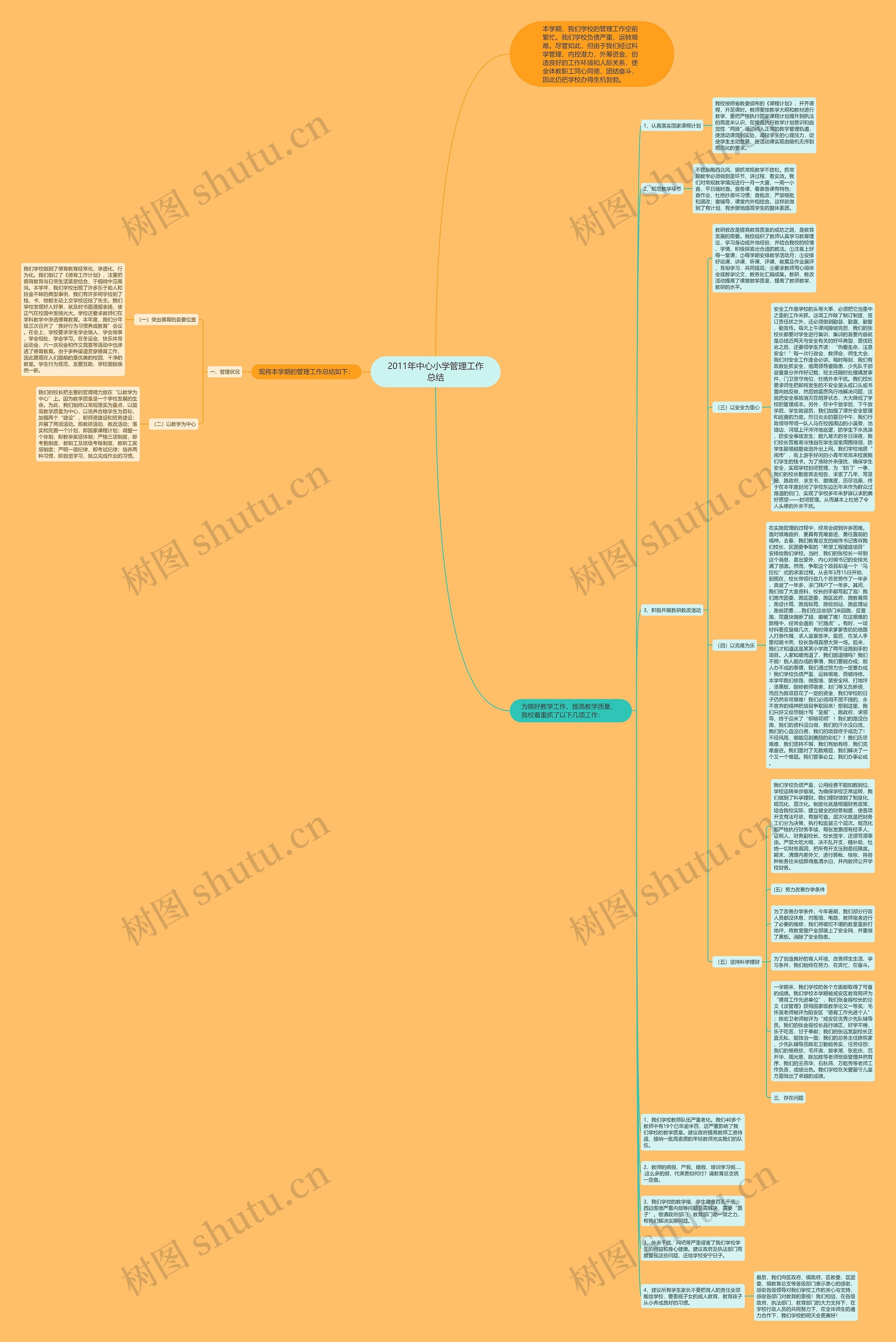 2011年中心小学管理工作总结思维导图