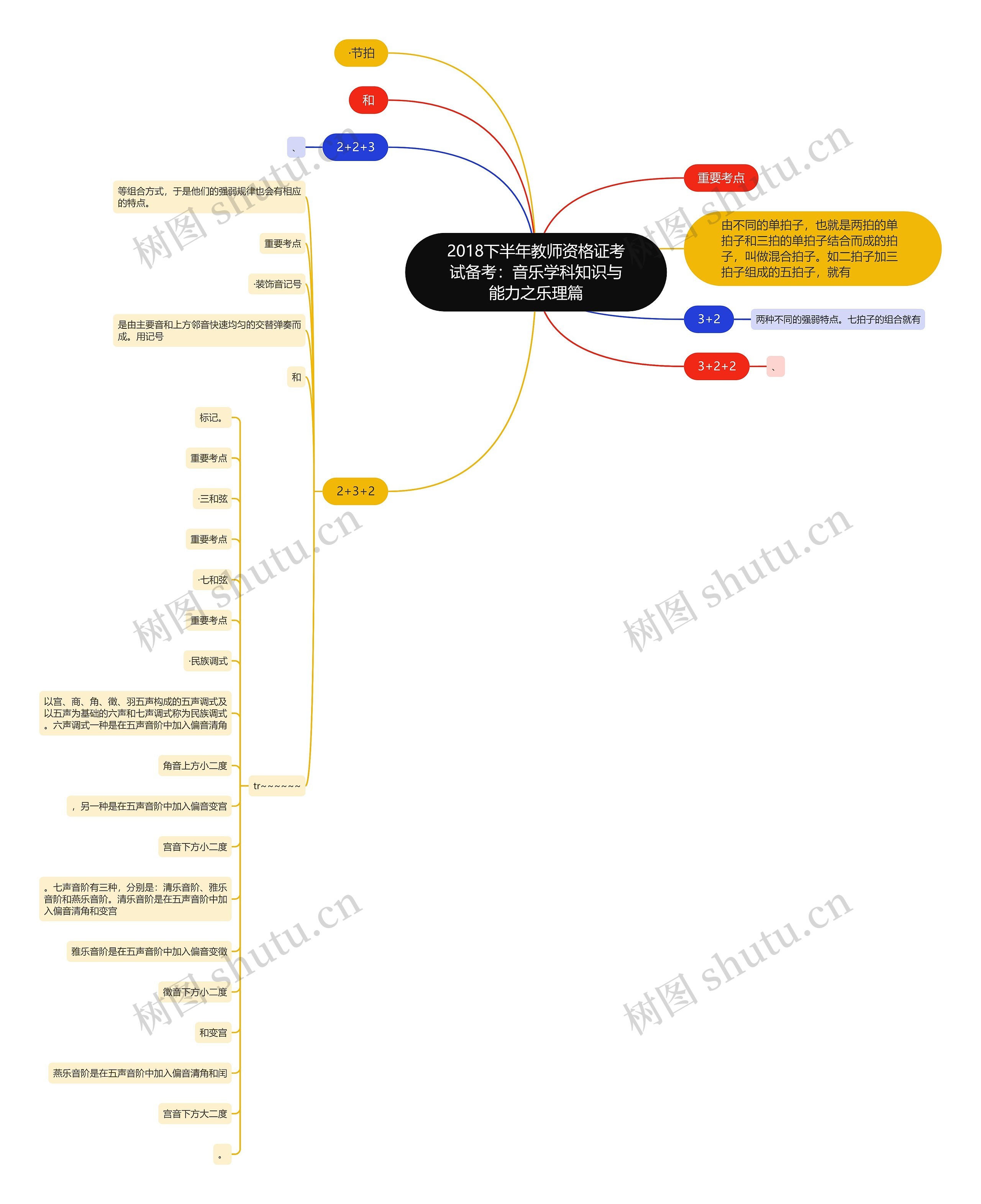 2018下半年教师资格证考试备考：音乐学科知识与能力之乐理篇