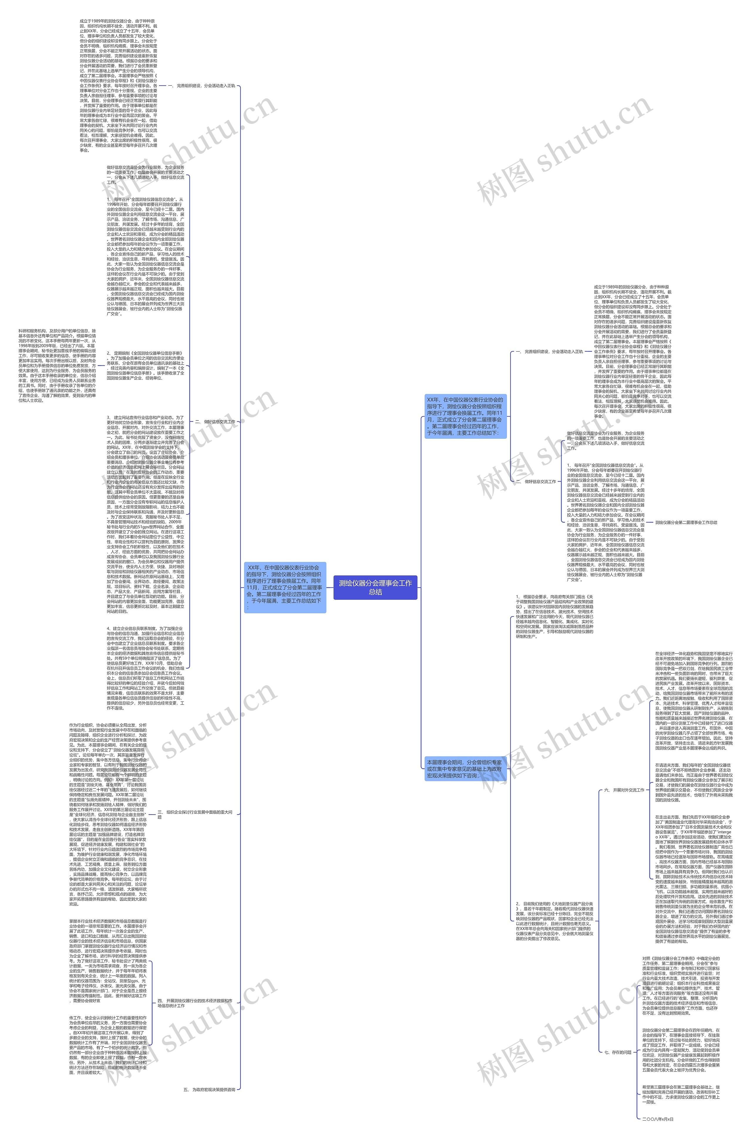 测绘仪器分会理事会工作总结思维导图