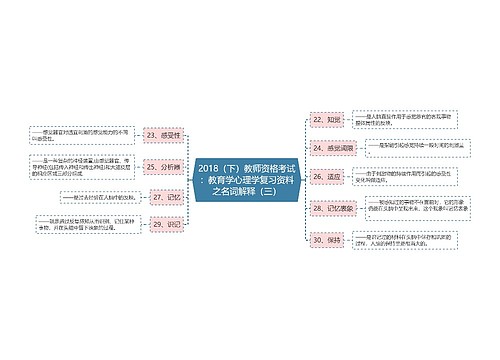 2018（下）教师资格考试：教育学心理学复习资料之名词解释（三）