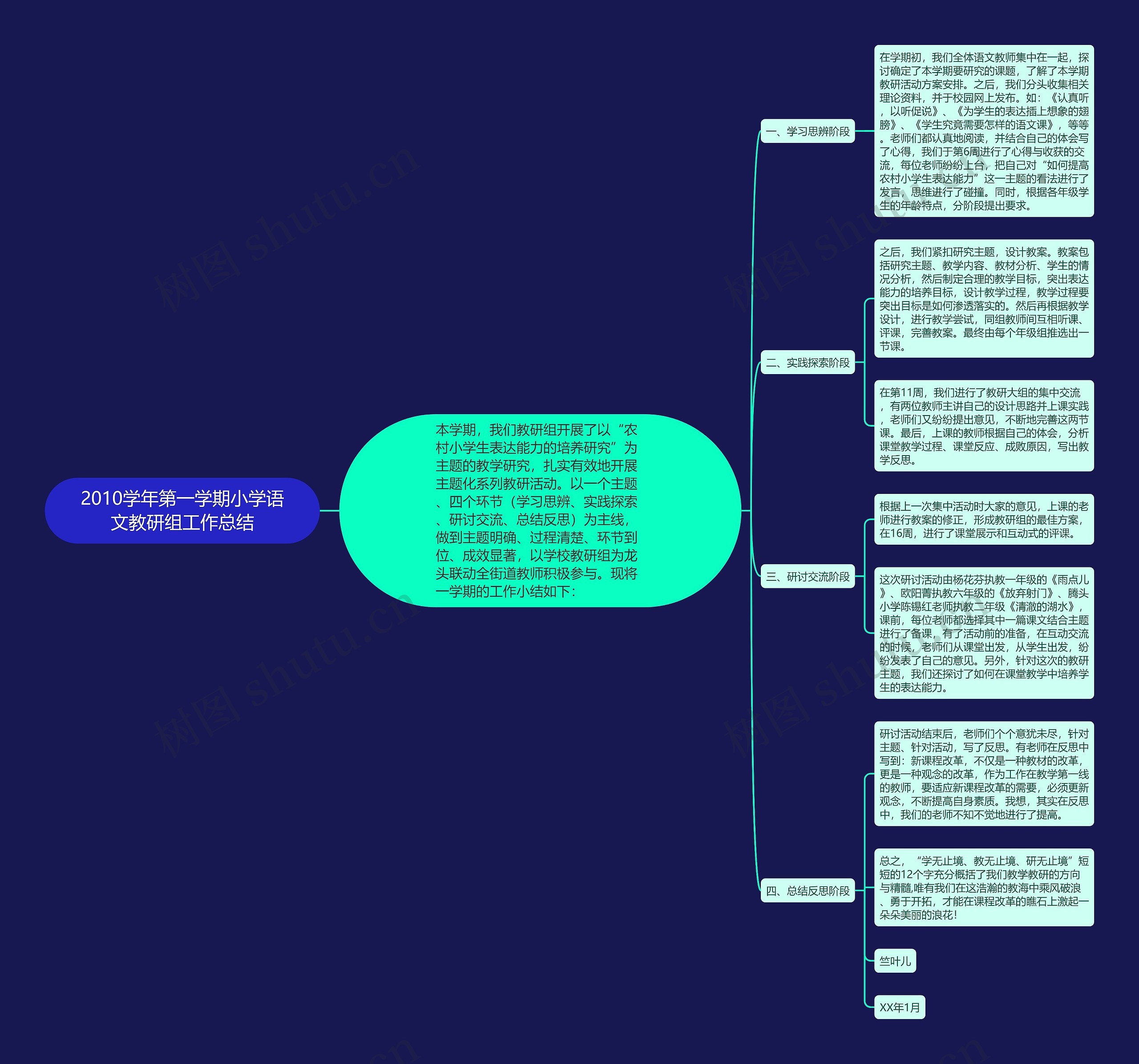 2010学年第一学期小学语文教研组工作总结