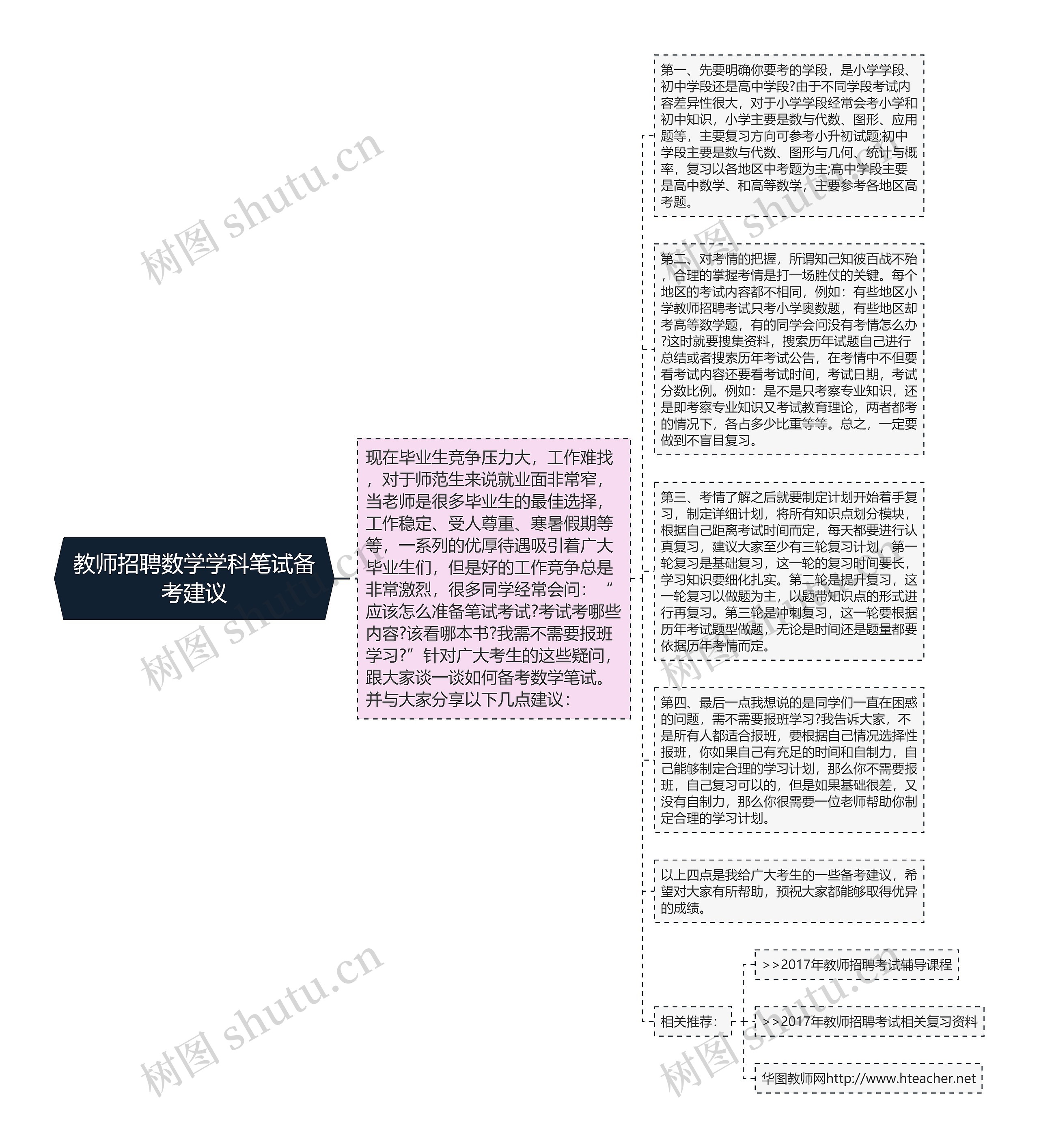 教师招聘数学学科笔试备考建议