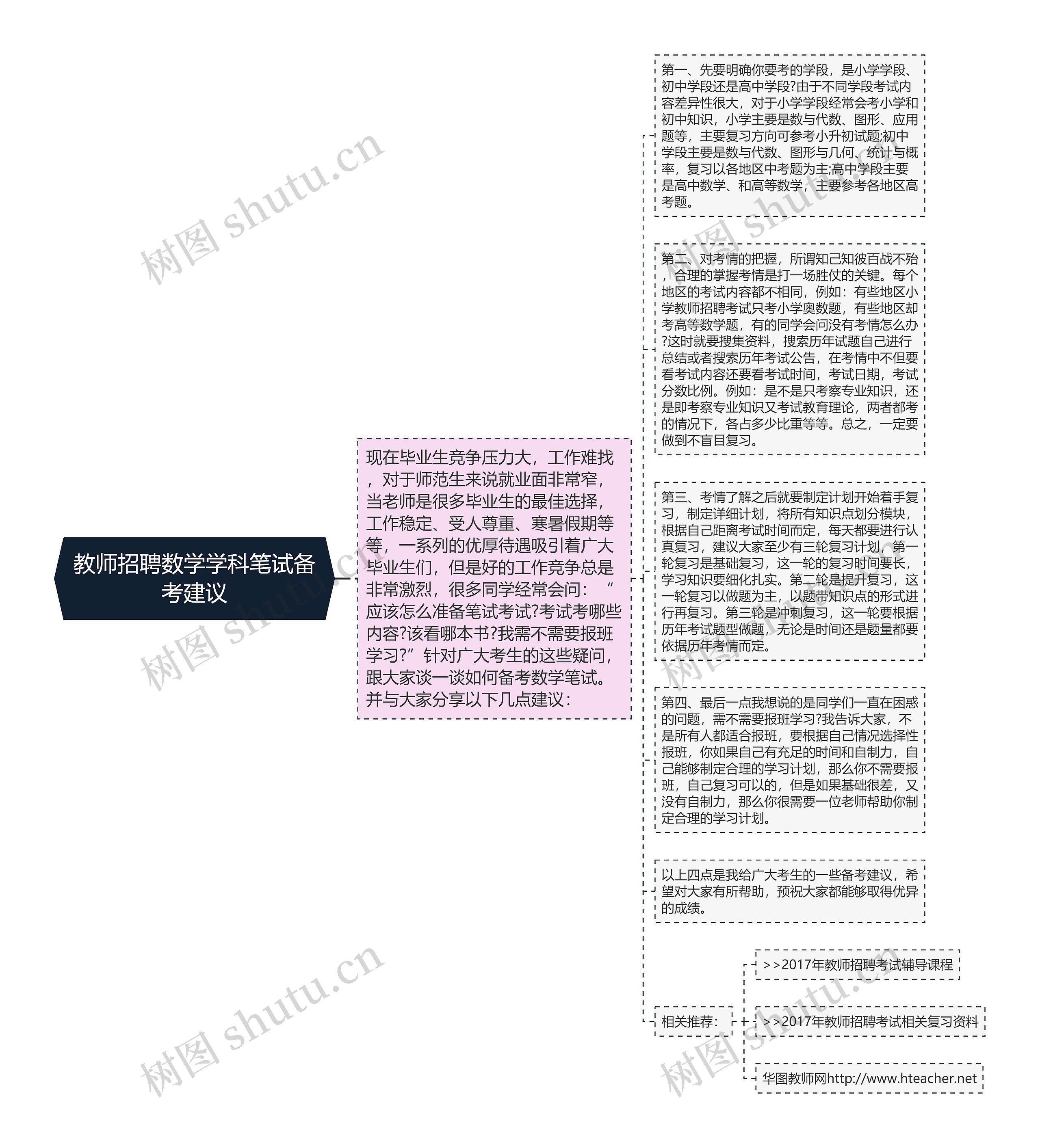 教师招聘数学学科笔试备考建议思维导图