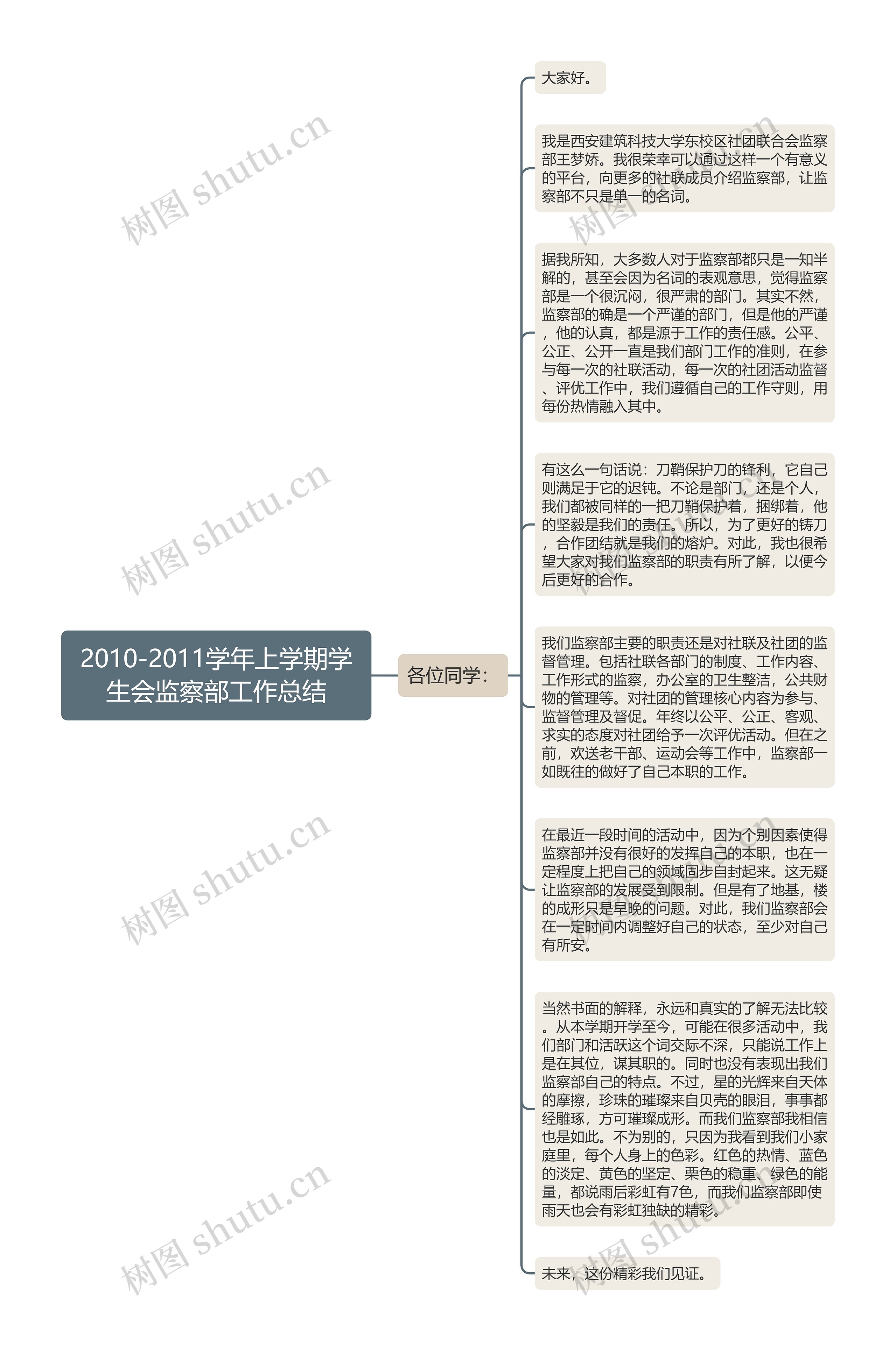 2010-2011学年上学期学生会监察部工作总结