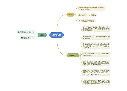 圆的特性