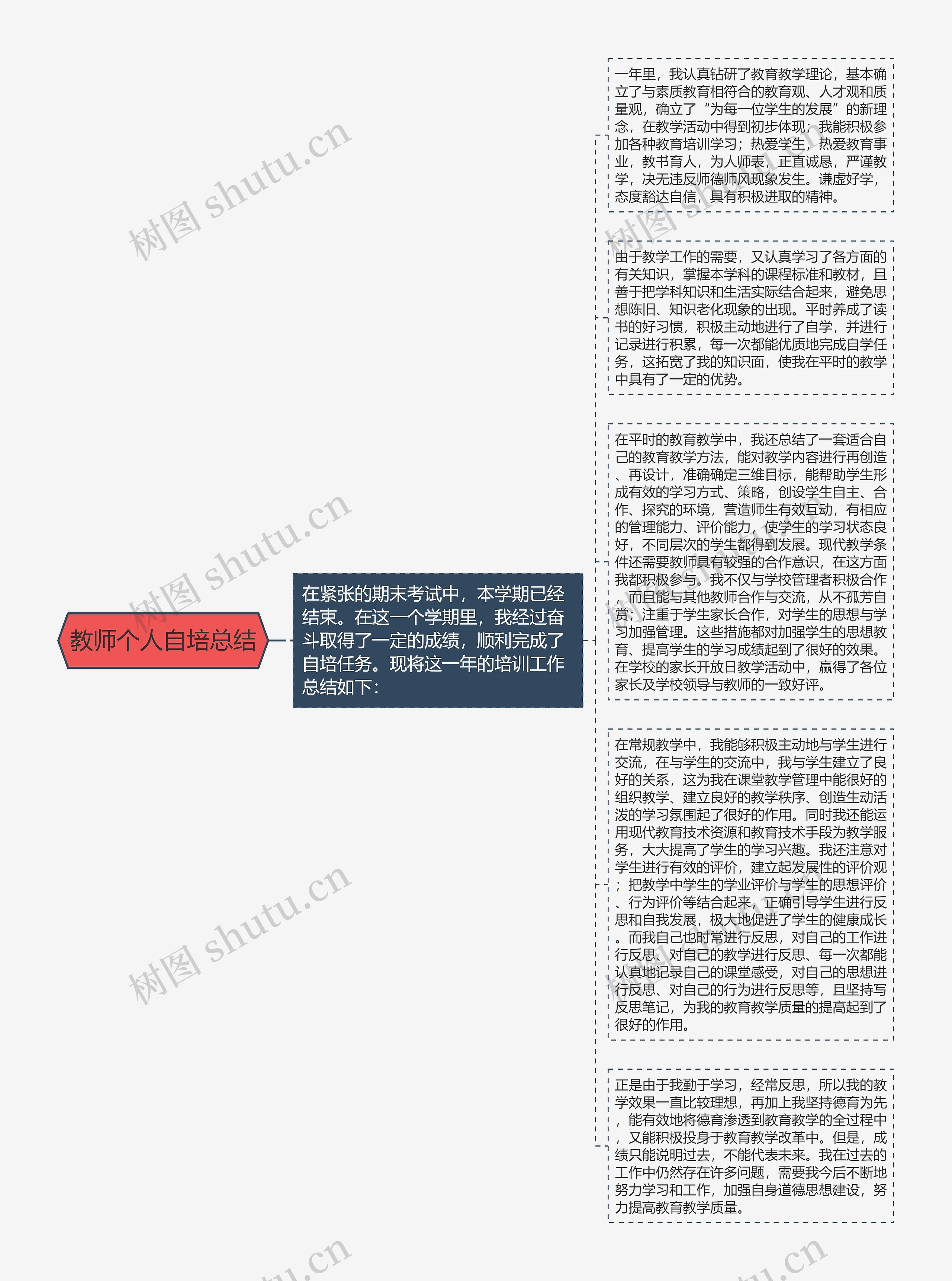 教师个人自培总结