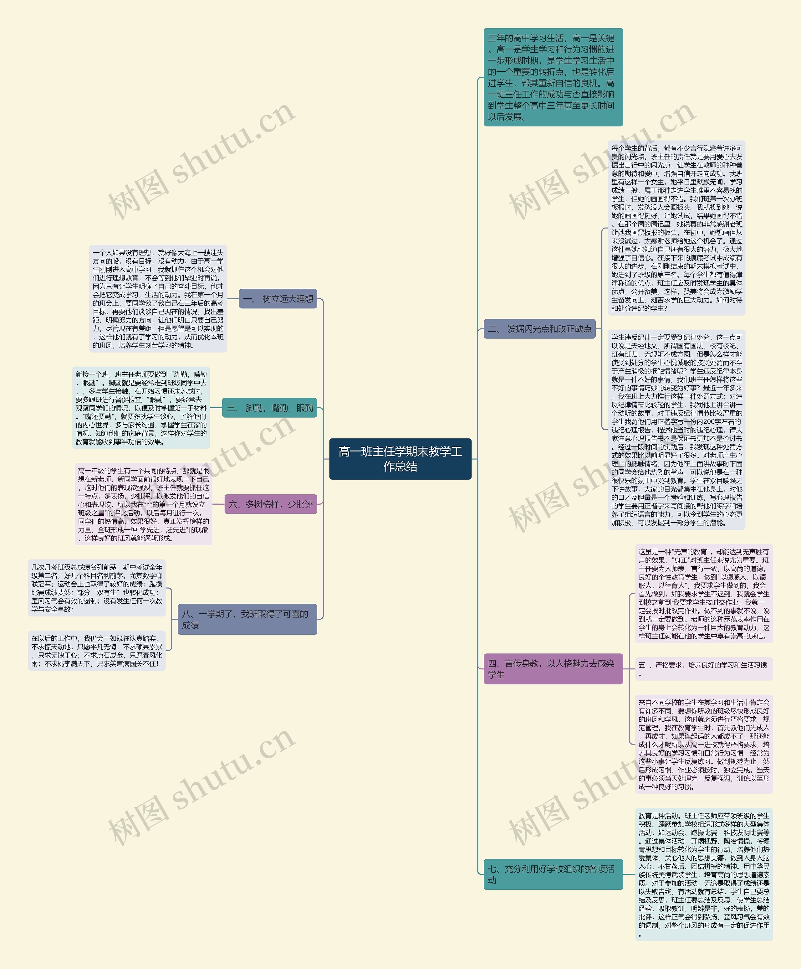 高一班主任学期末教学工作总结思维导图