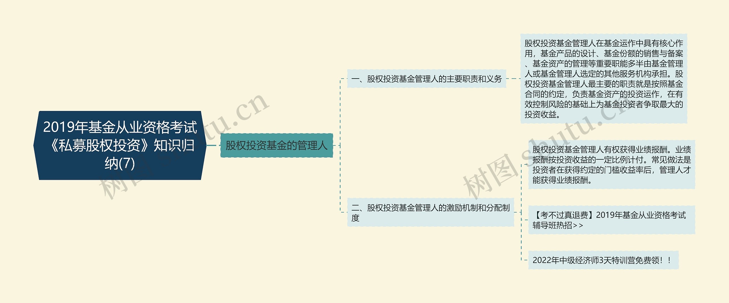 2019年基金从业资格考试《私募股权投资》知识归纳(7)思维导图