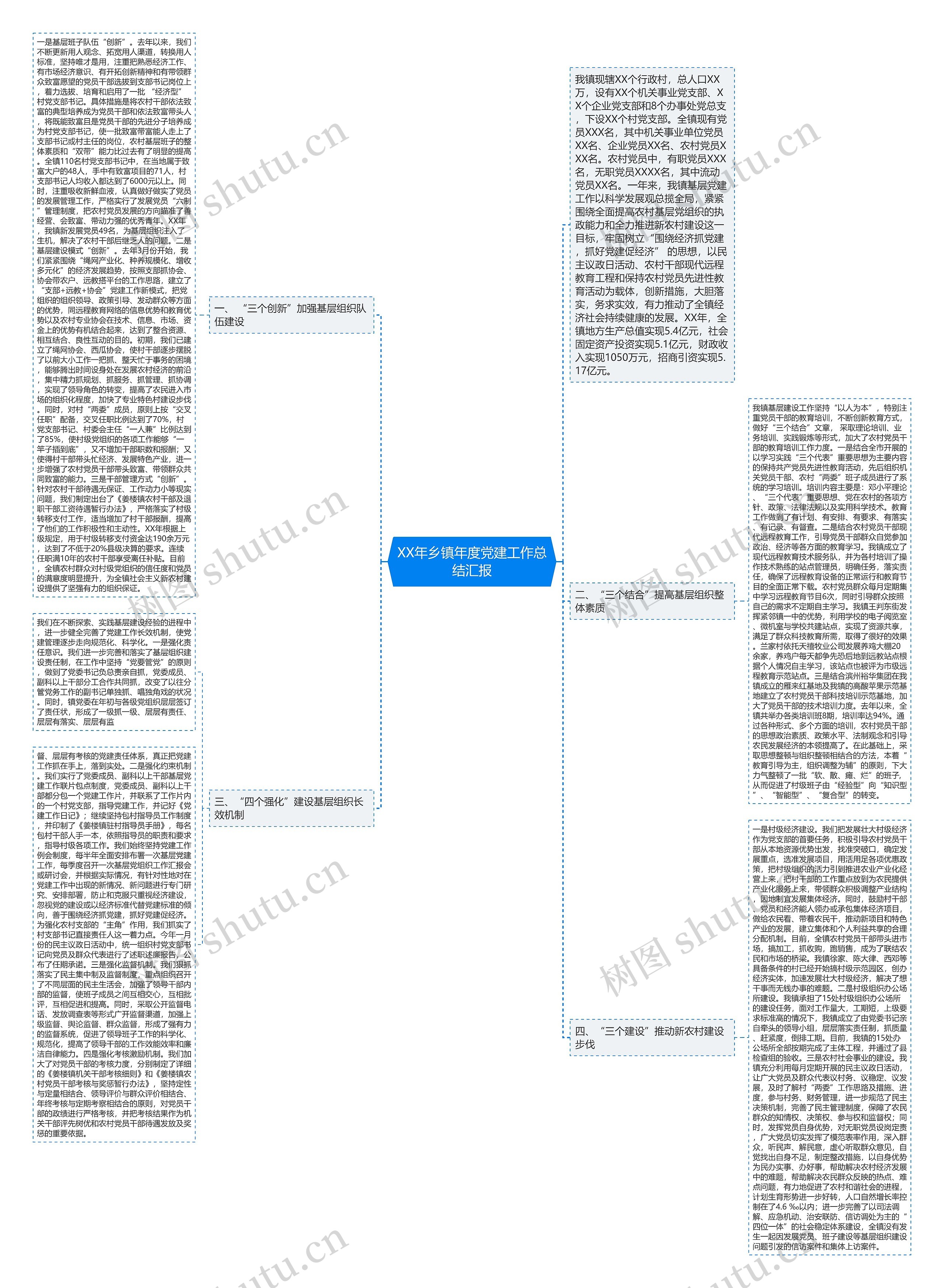 XX年乡镇年度党建工作总结汇报思维导图