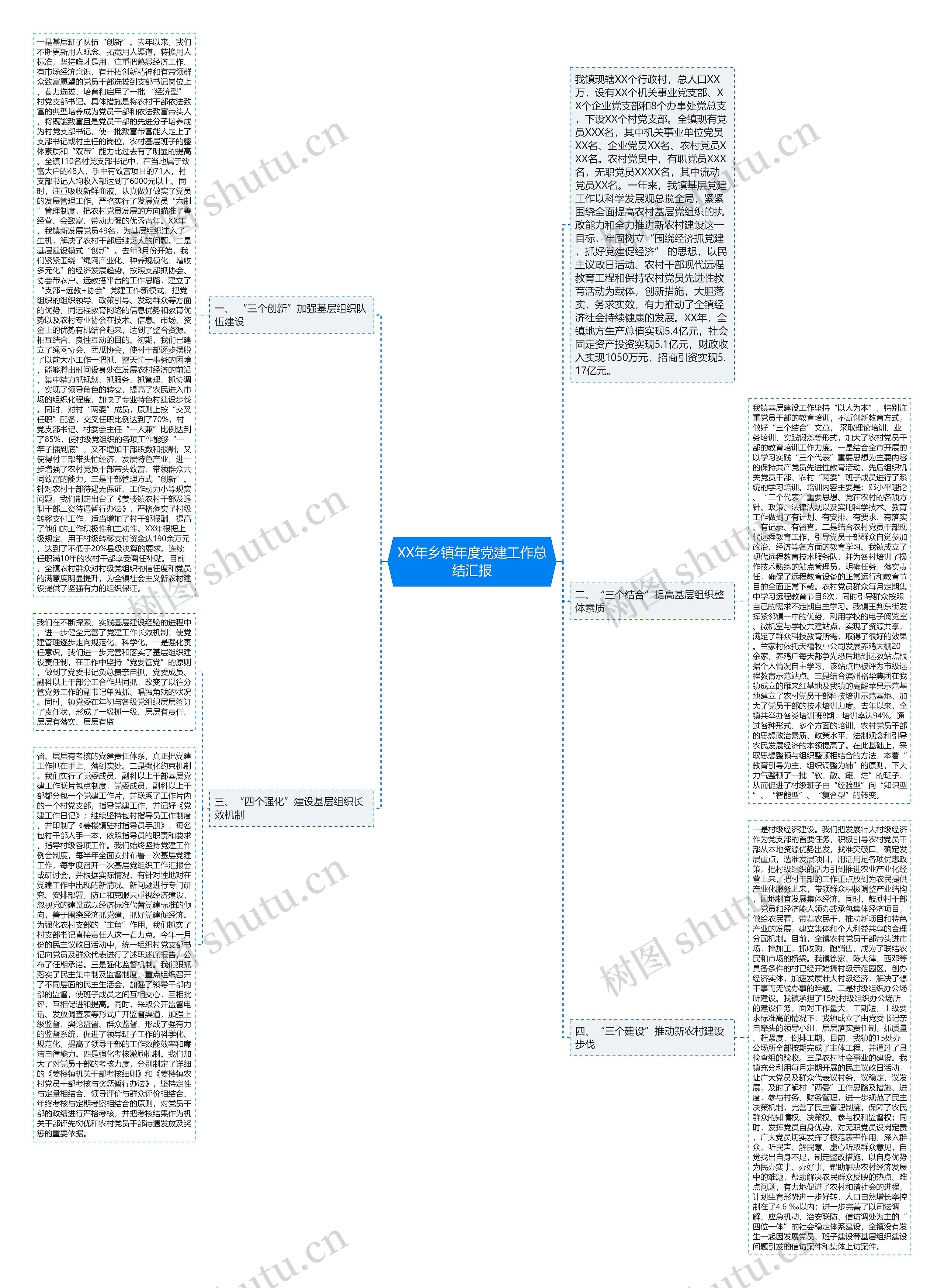 XX年乡镇年度党建工作总结汇报 XX年乡镇年度党建工作总结汇报