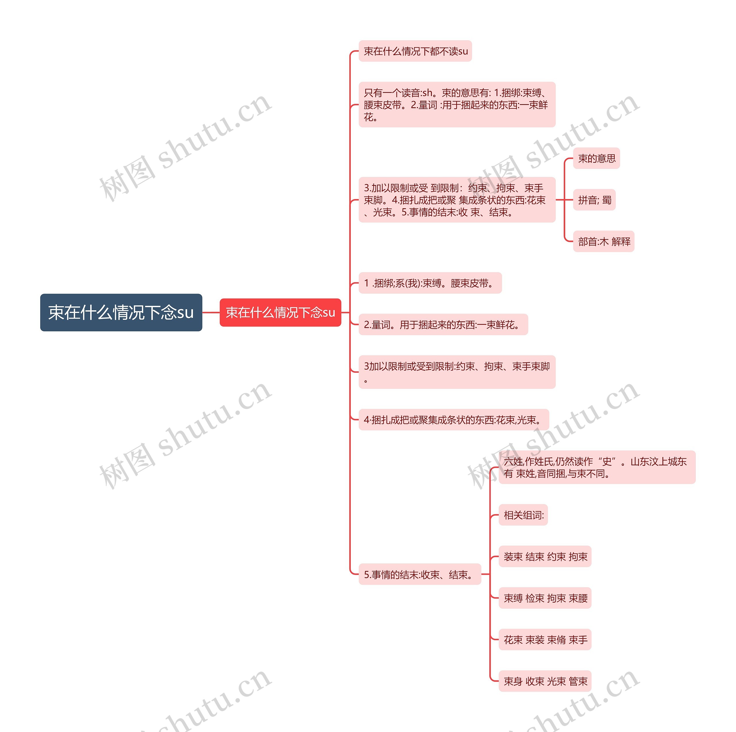 束在什么情况下念su思维导图高清图 束在什么情况下念su思维导图