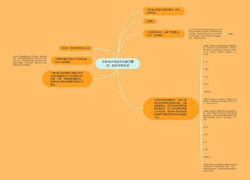 中级会计师经济法复习重点：政府采购方式