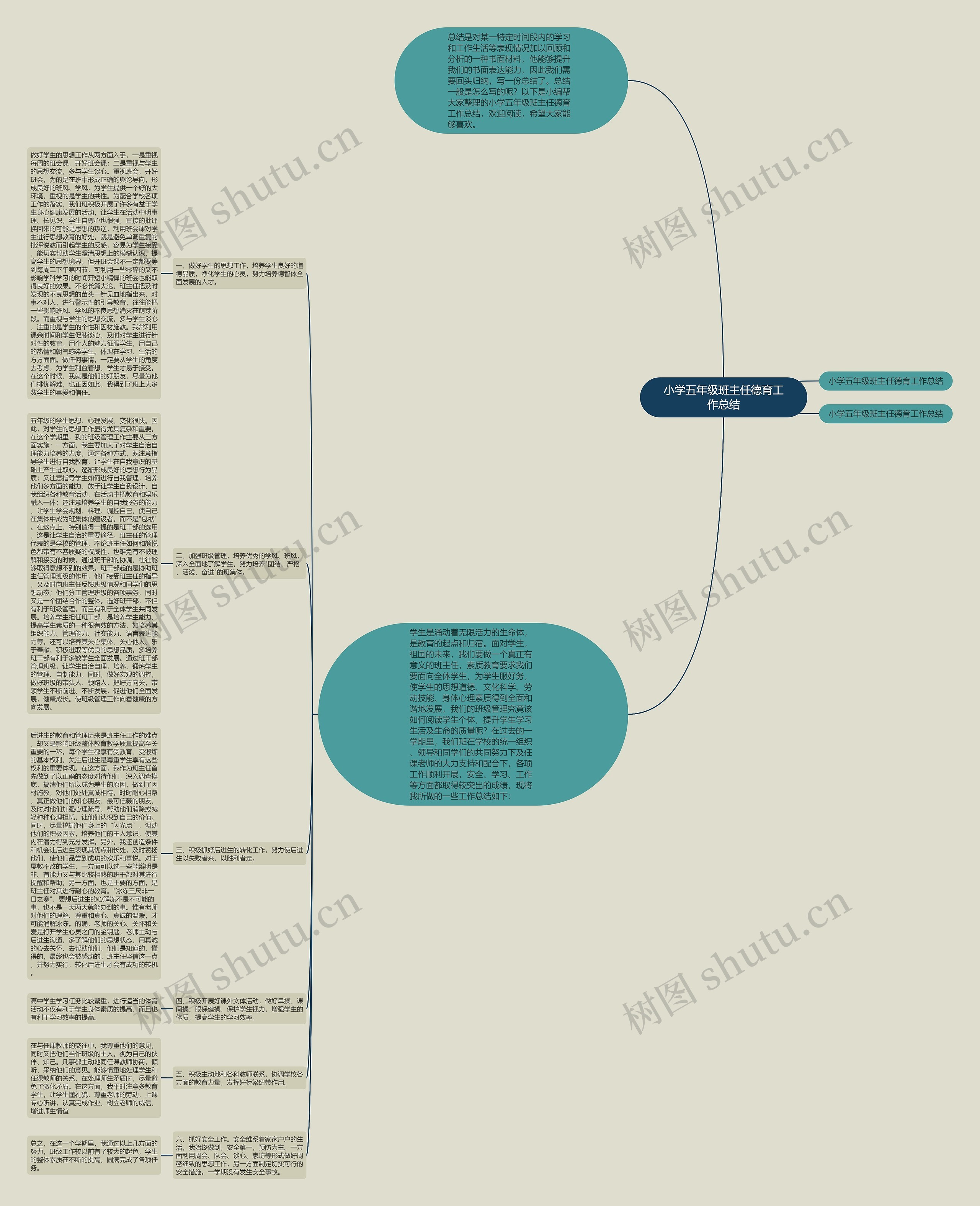 小学五年级班主任德育工作总结思维导图