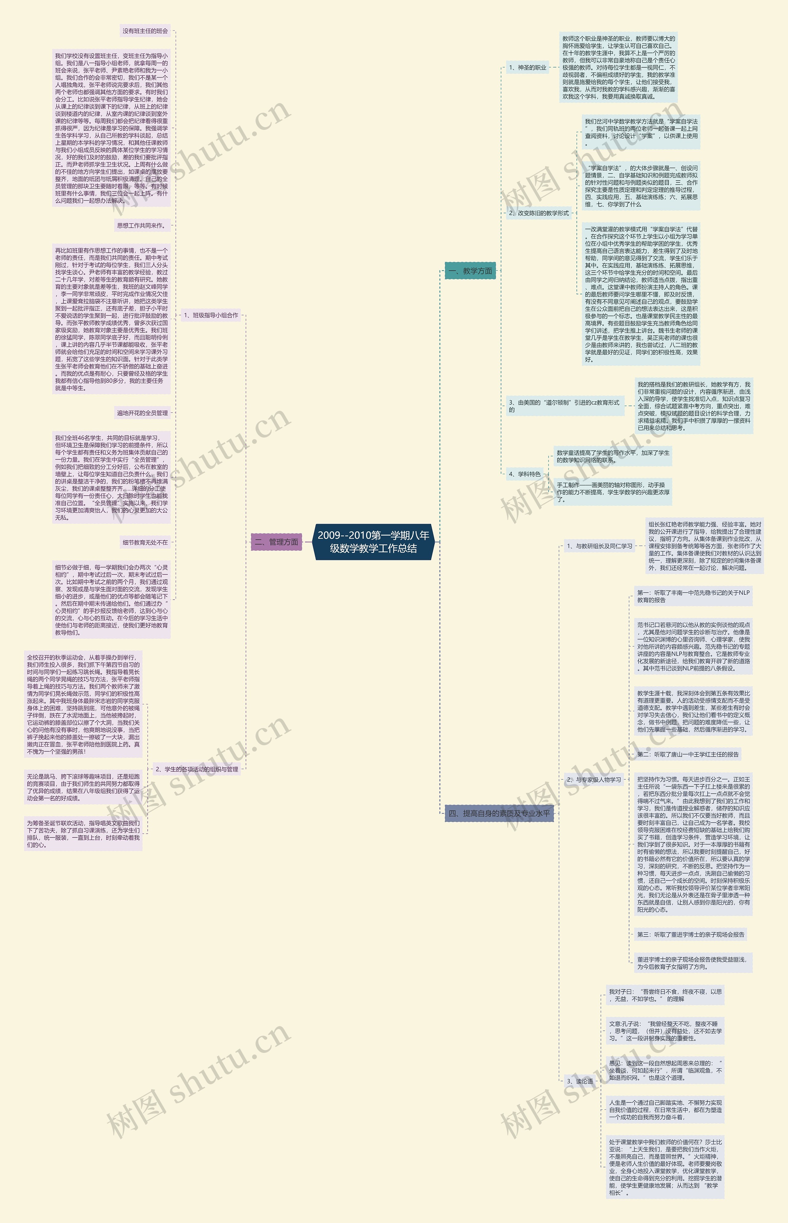 2009--2010第一学期八年级数学教学工作总结思维导图