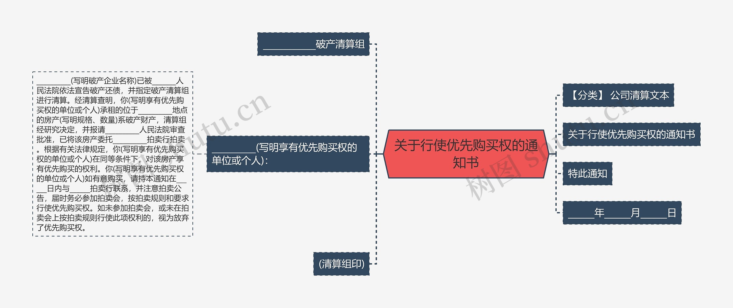 关于行使优先购买权的通知书思维导图