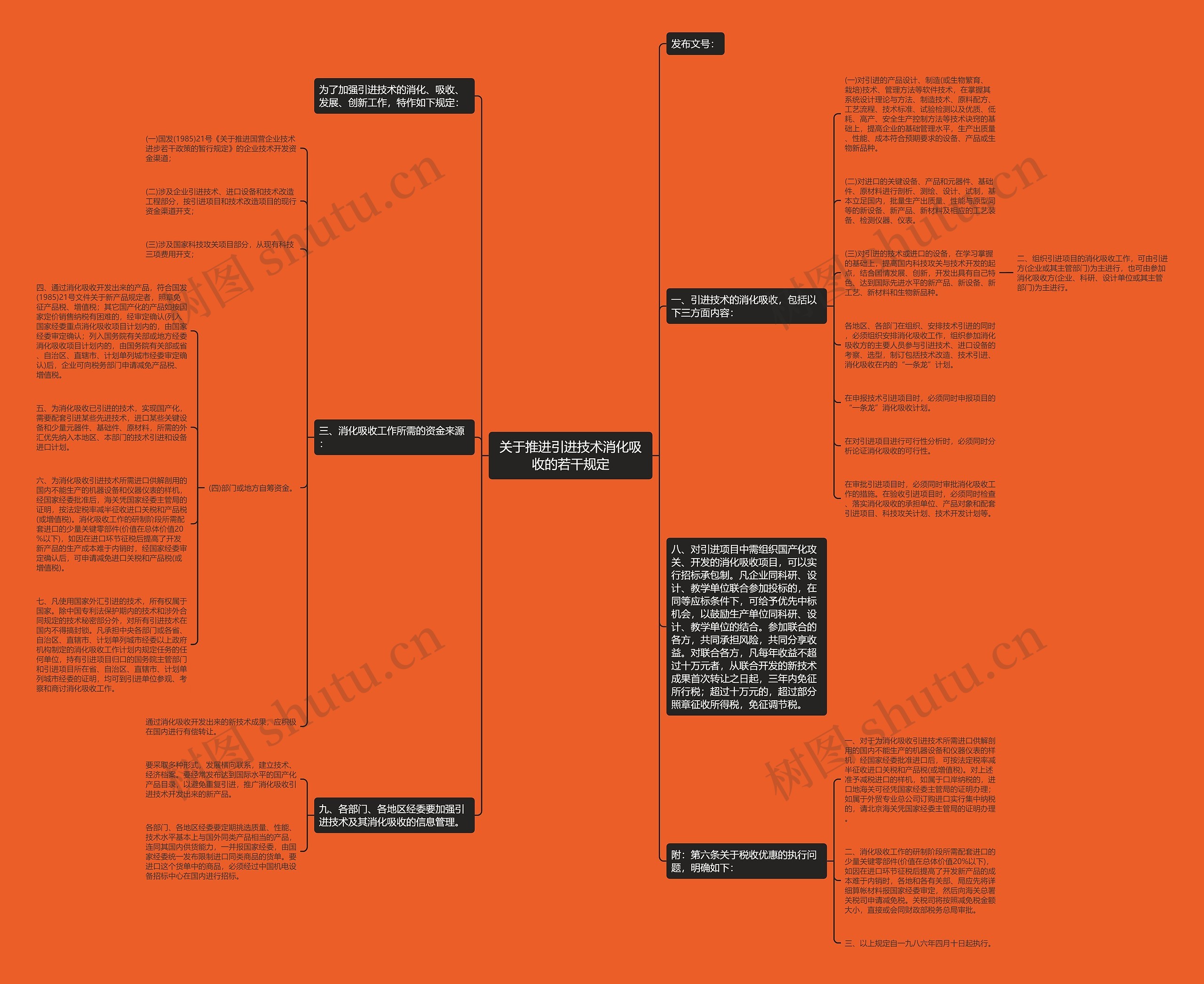 关于推进引进技术消化吸收的若干规定思维导图