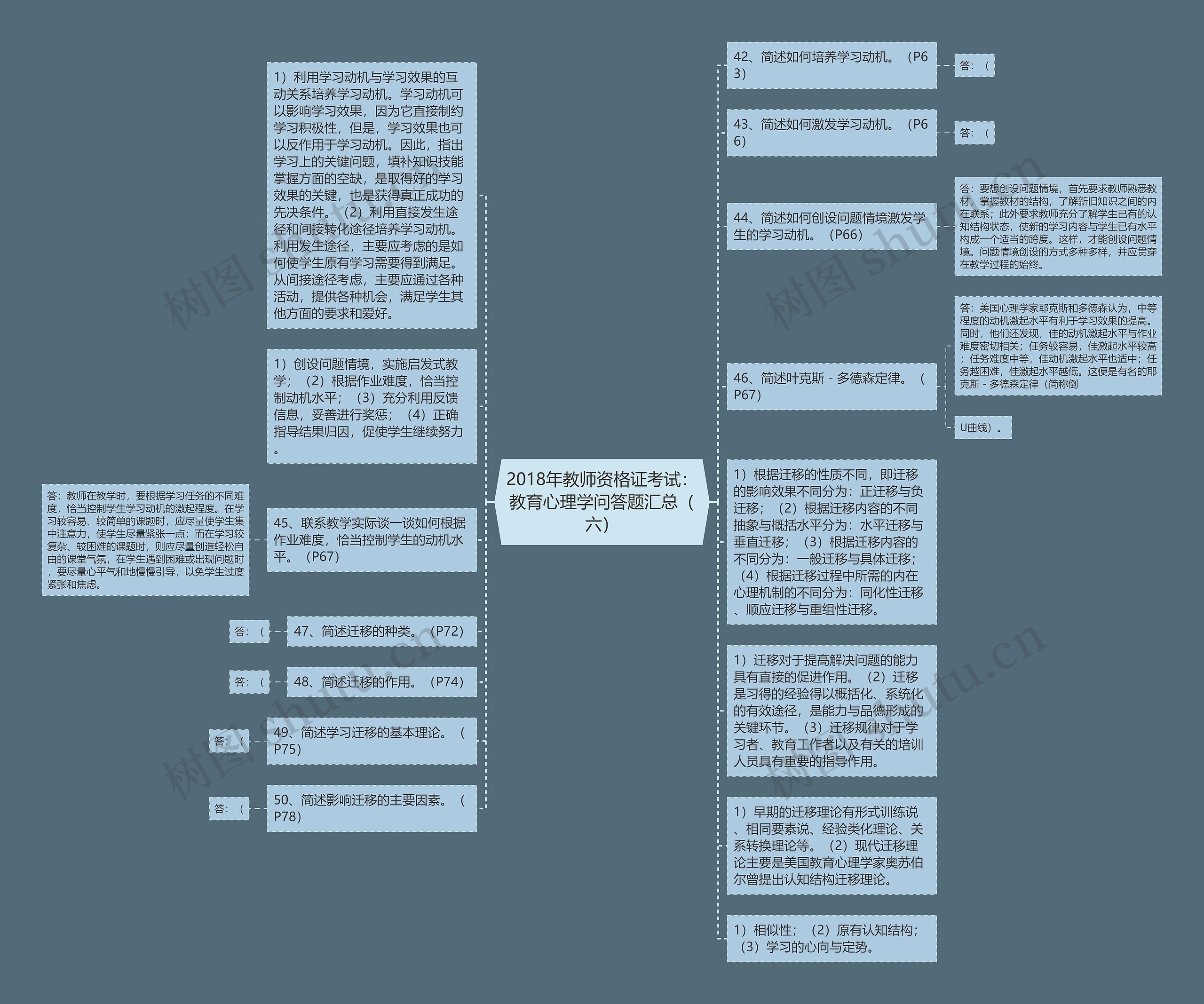 2018年教师资格证考试：教育心理学问答题汇总（六）