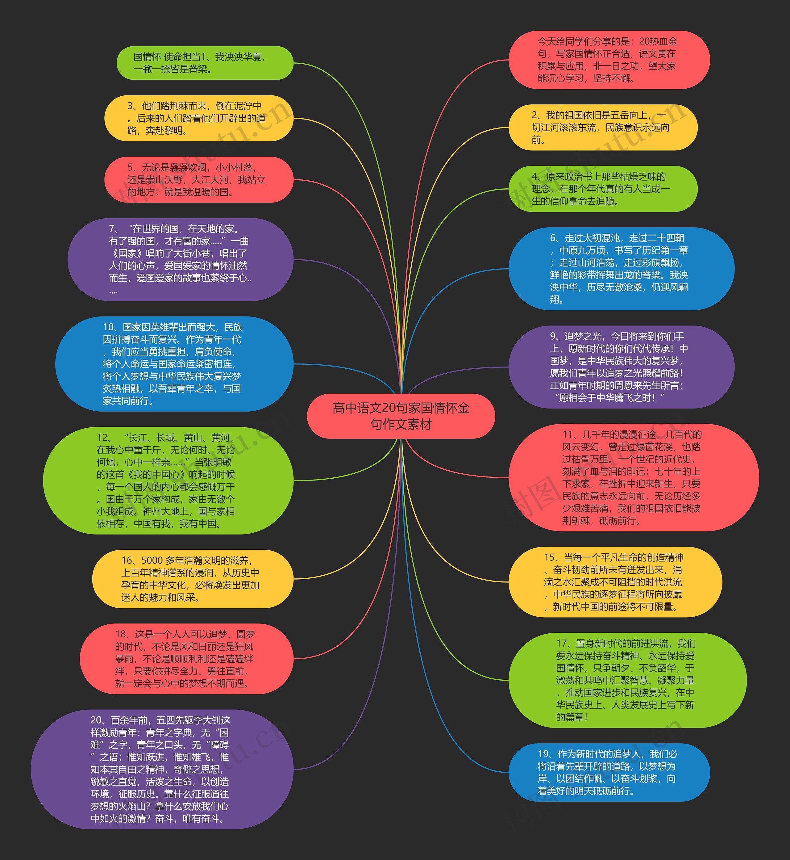 高中语文20句家国情怀金句作文素材思维导图