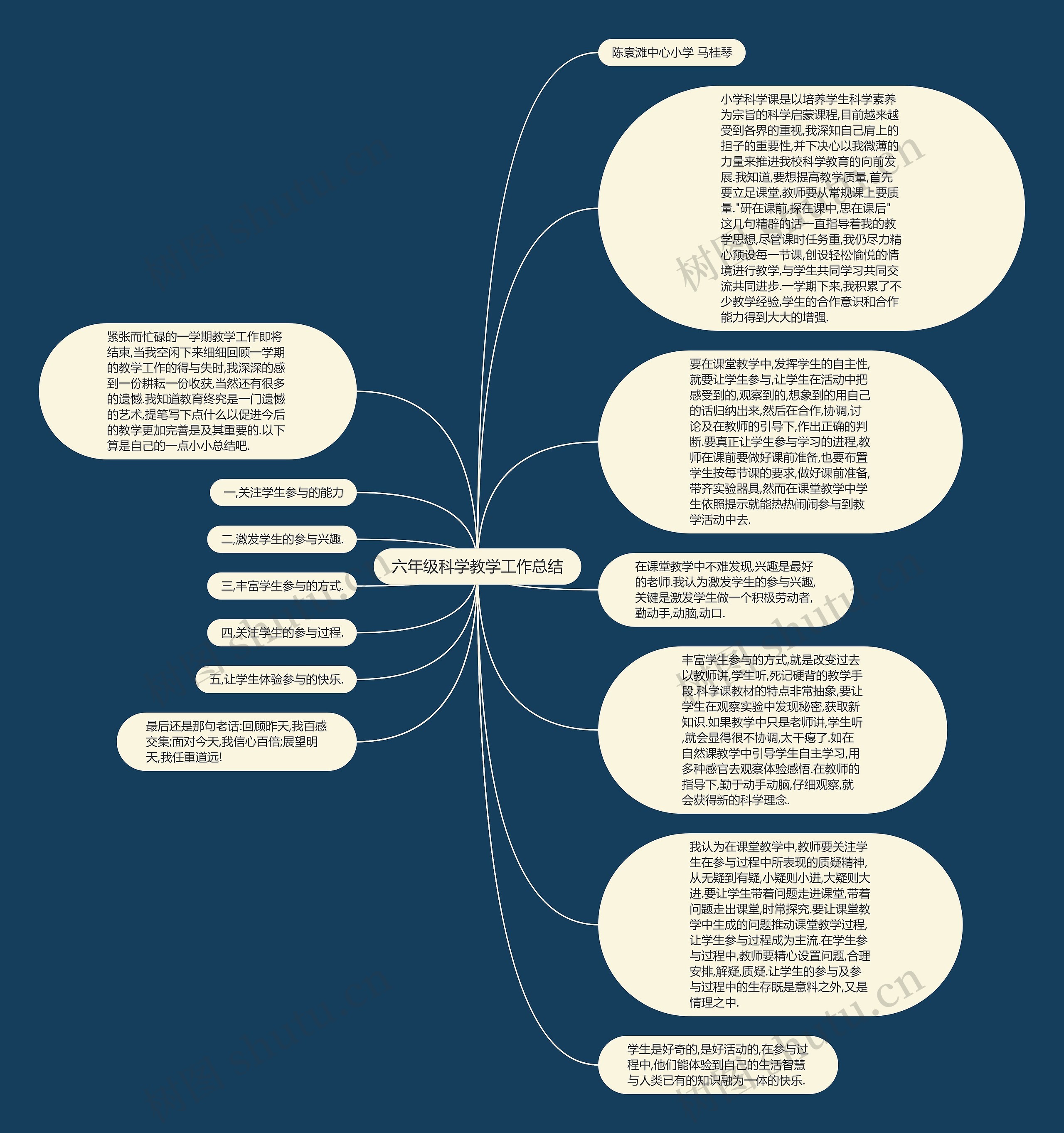 六年级科学教学工作总结思维导图