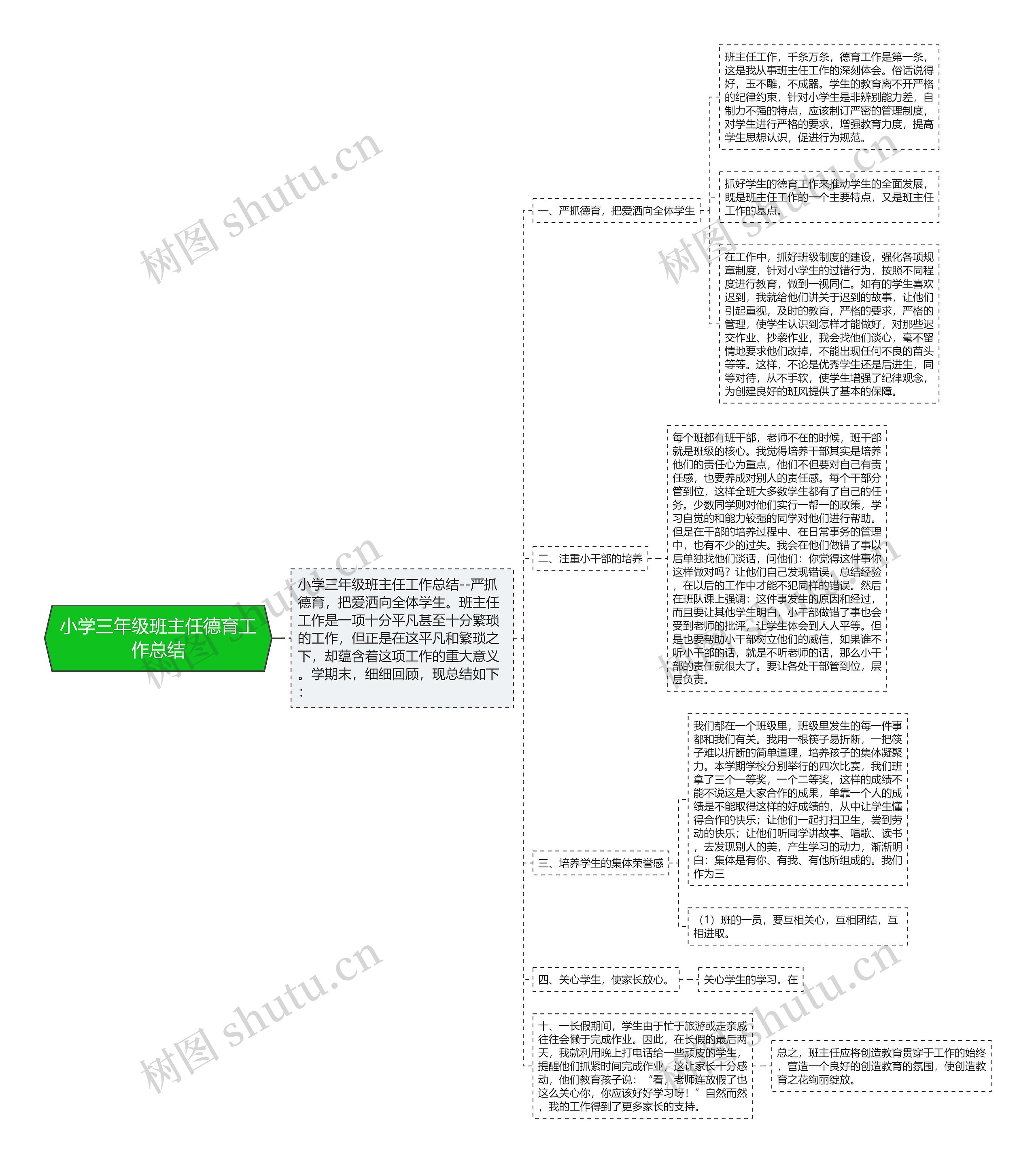 小学三年级班主任德育工作总结