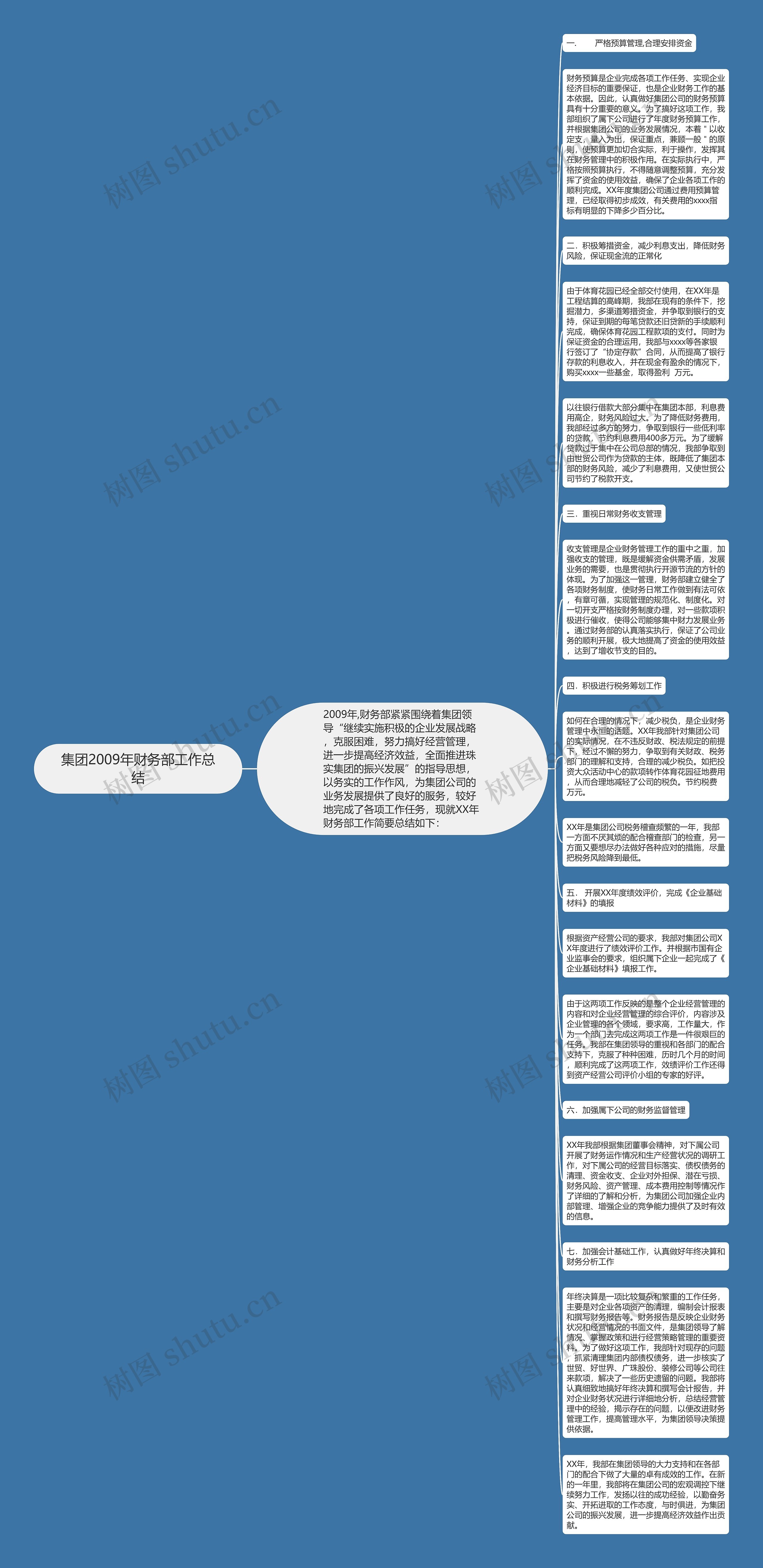 集团2009年财务部工作总结思维导图