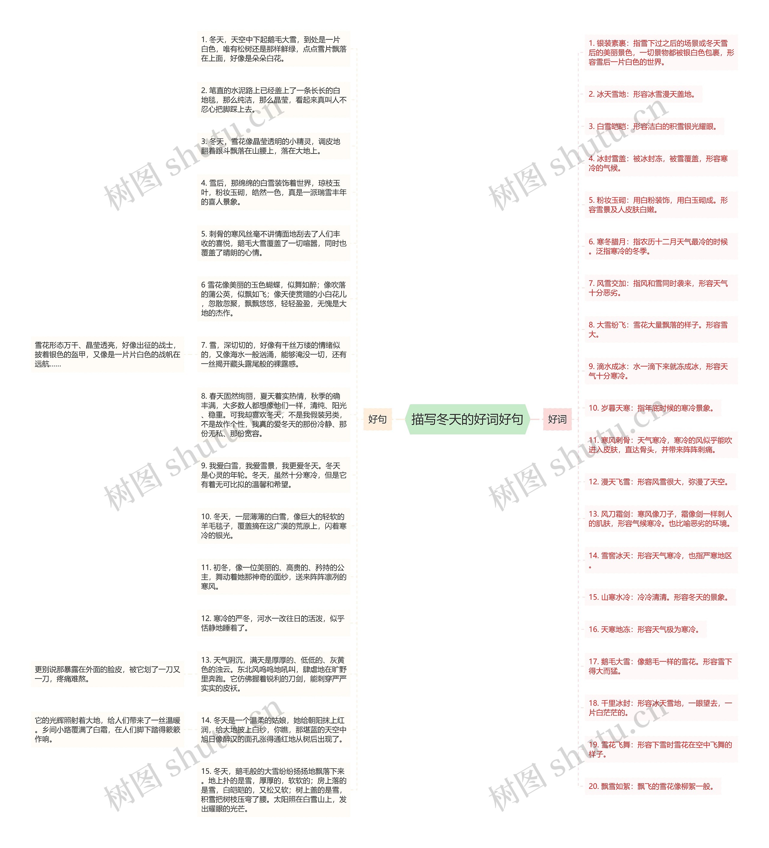 描写冬天的好词好句思维导图