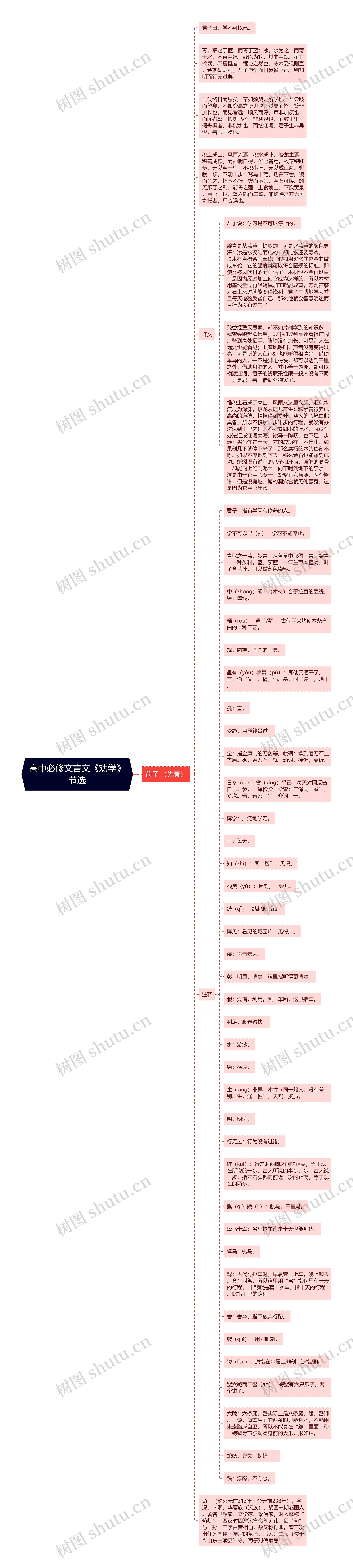 高中必修文言文《劝学》节选