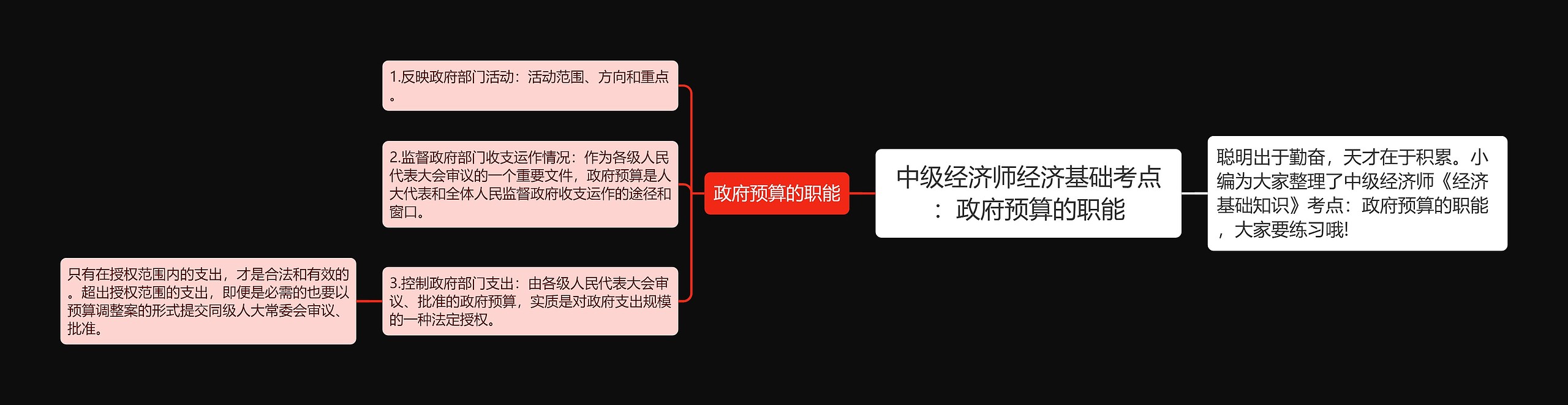 中级经济师经济基础考点：政府预算的职能思维导图