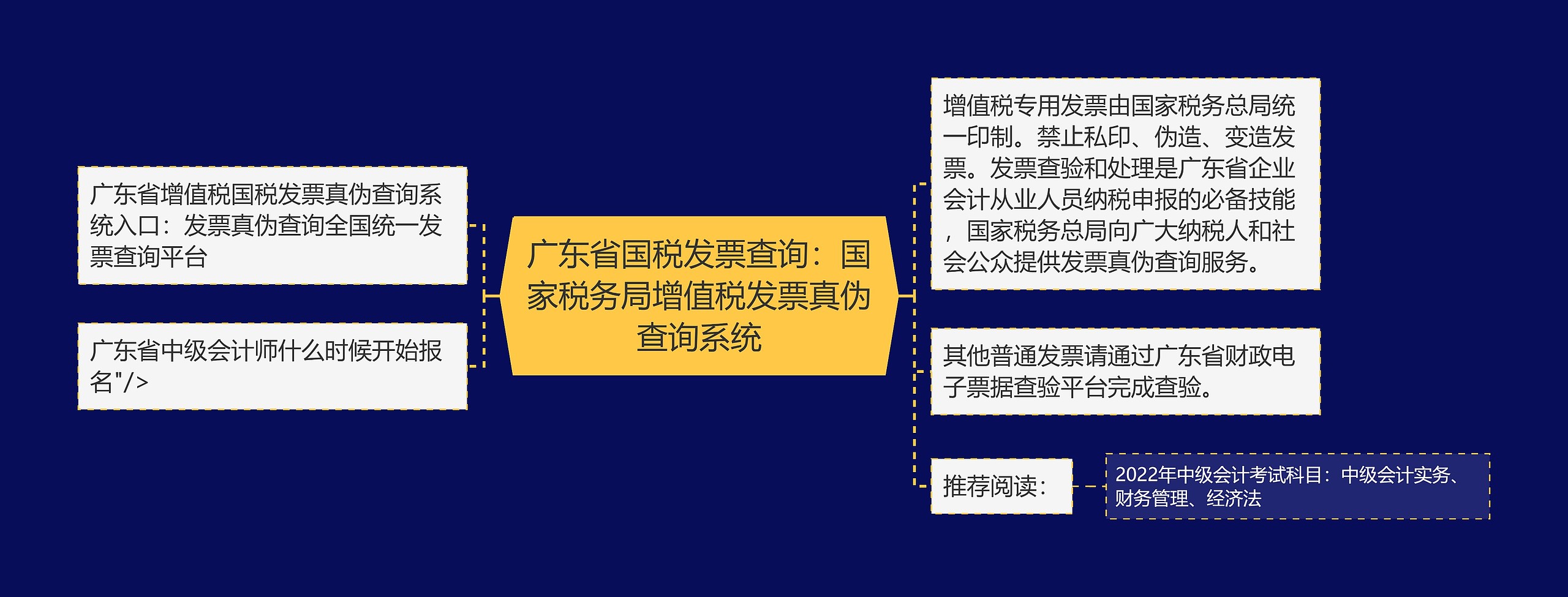 广东省国税发票查询：国家税务局增值税发票真伪查询系统