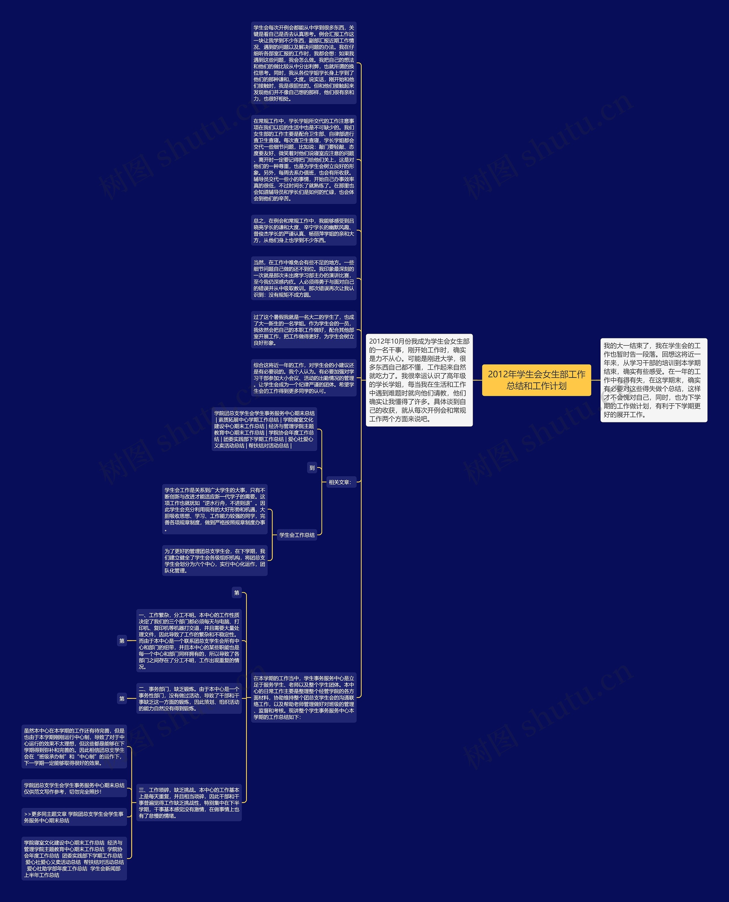 2012年学生会女生部工作总结和工作计划思维导图