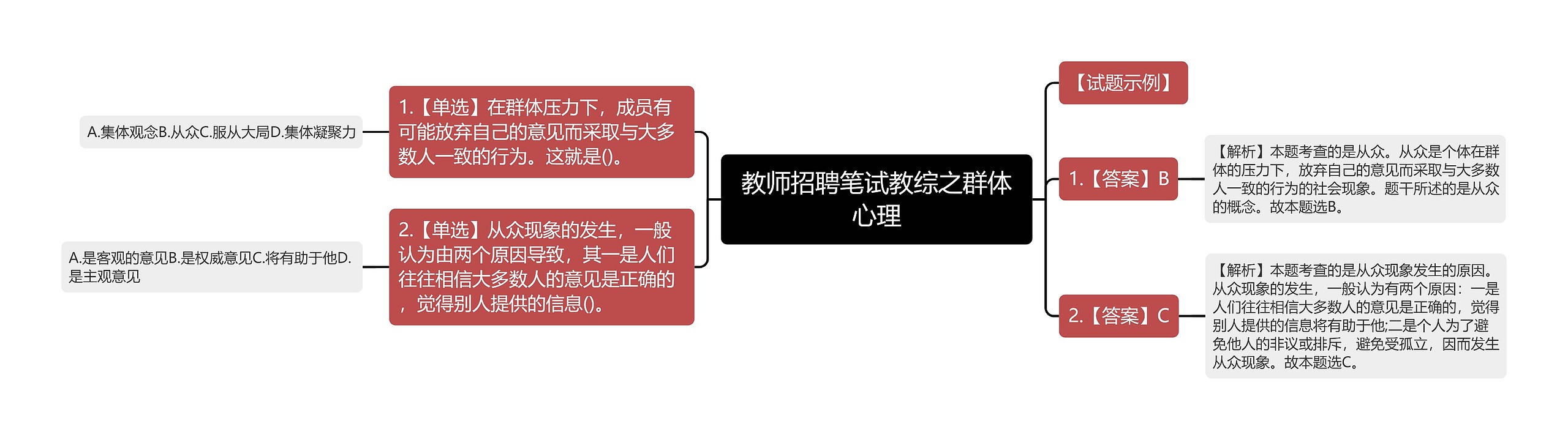 教师招聘笔试教综之群体心理