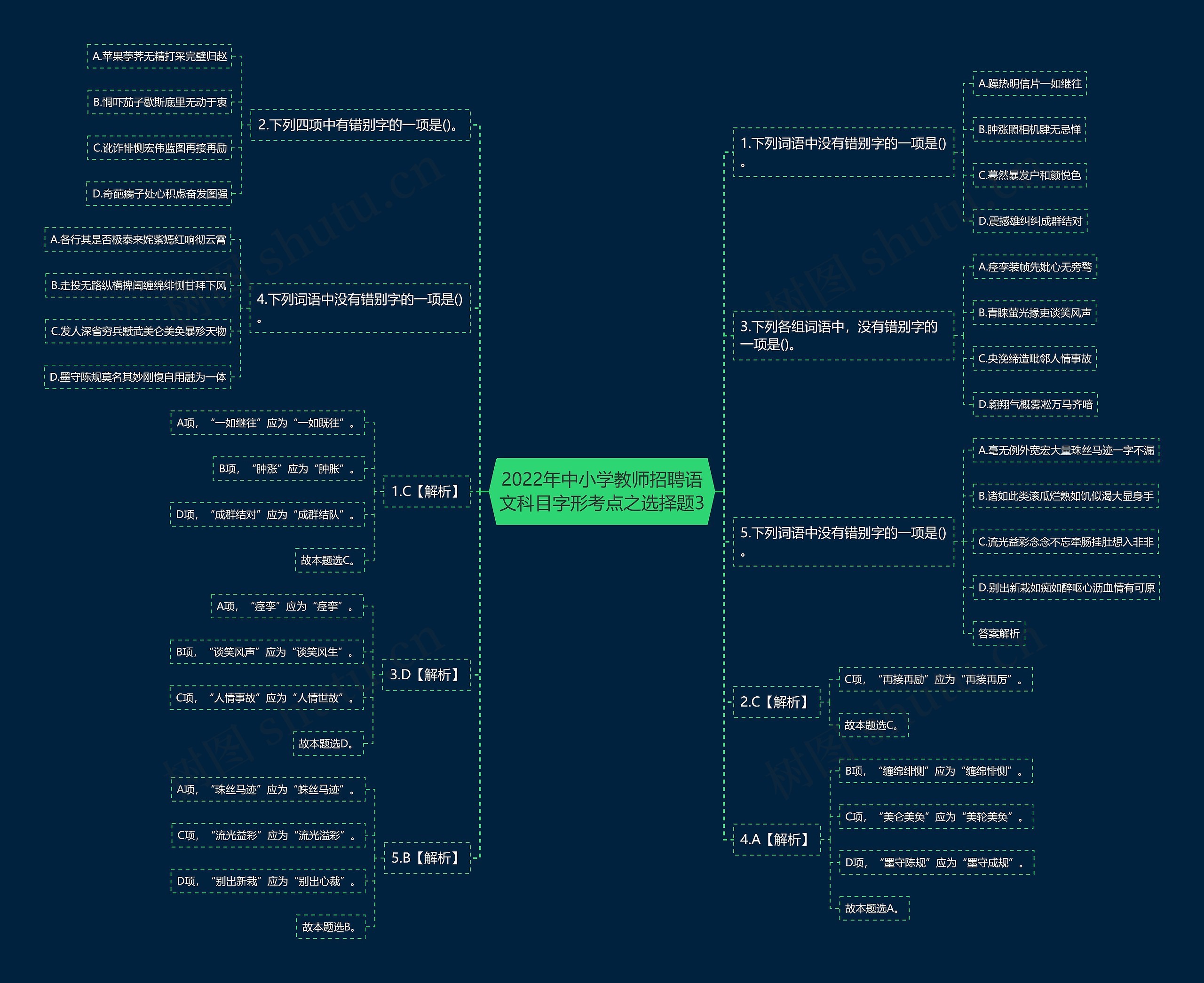 2022年中小学教师招聘语文科目字形考点之选择题3思维导图