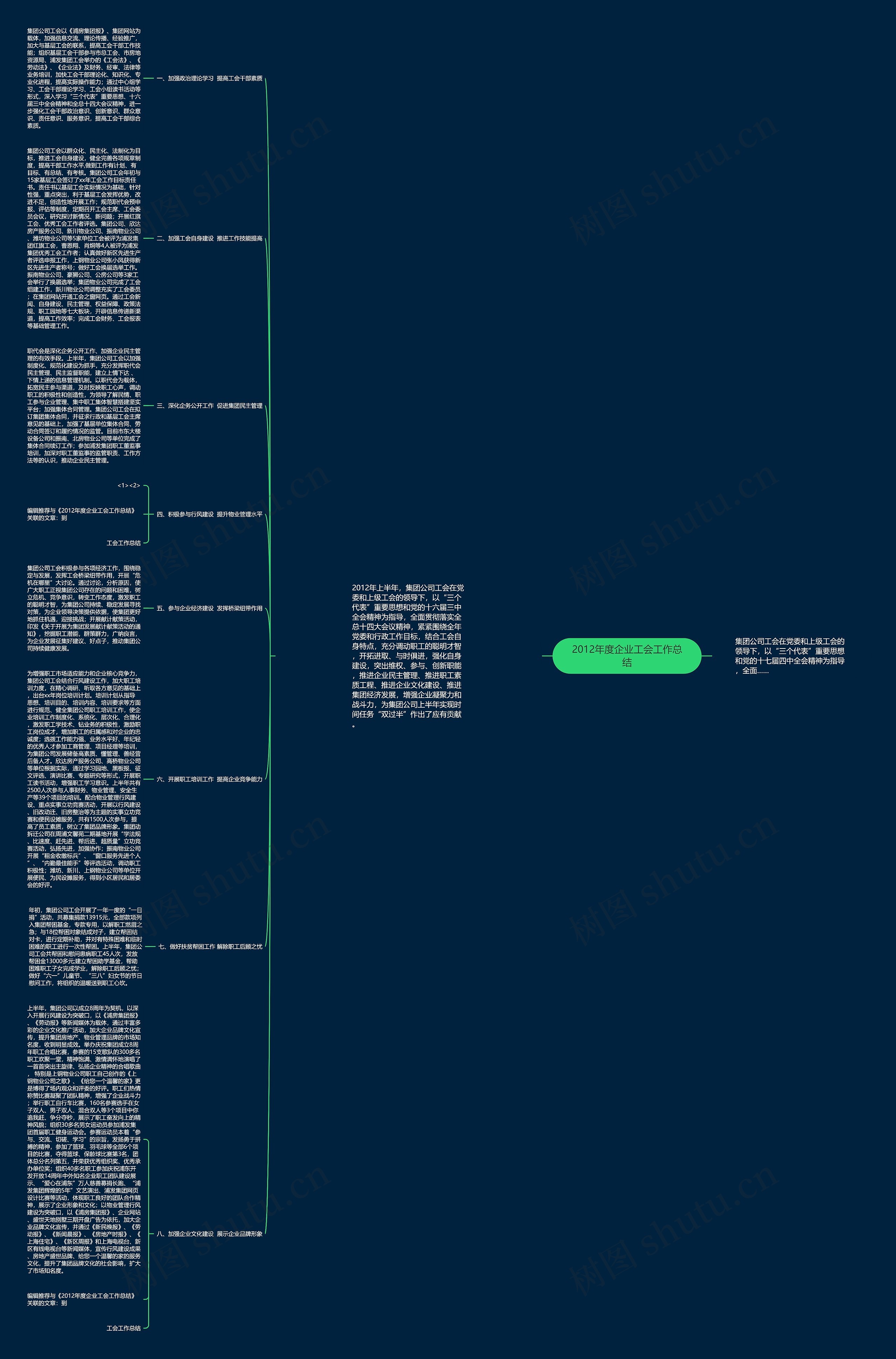 2012年度企业工会工作总结思维导图