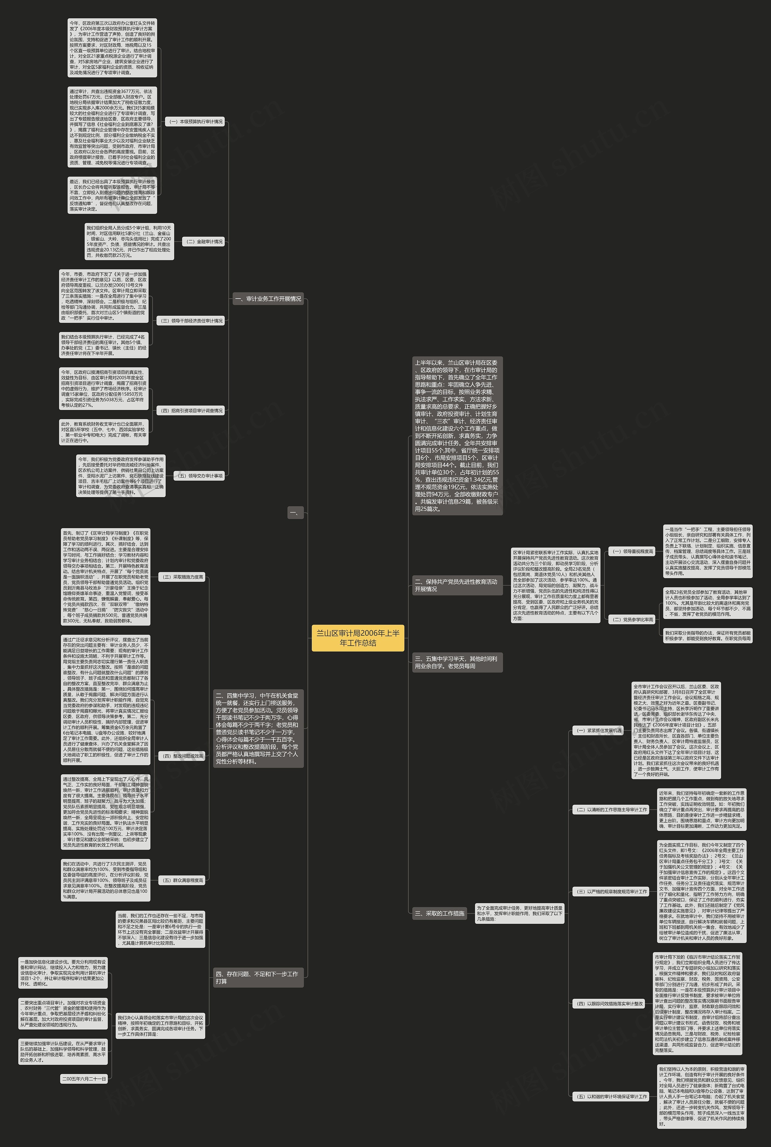 兰山区审计局2006年上半年工作总结 兰山区审计局2006年上半年工作总结