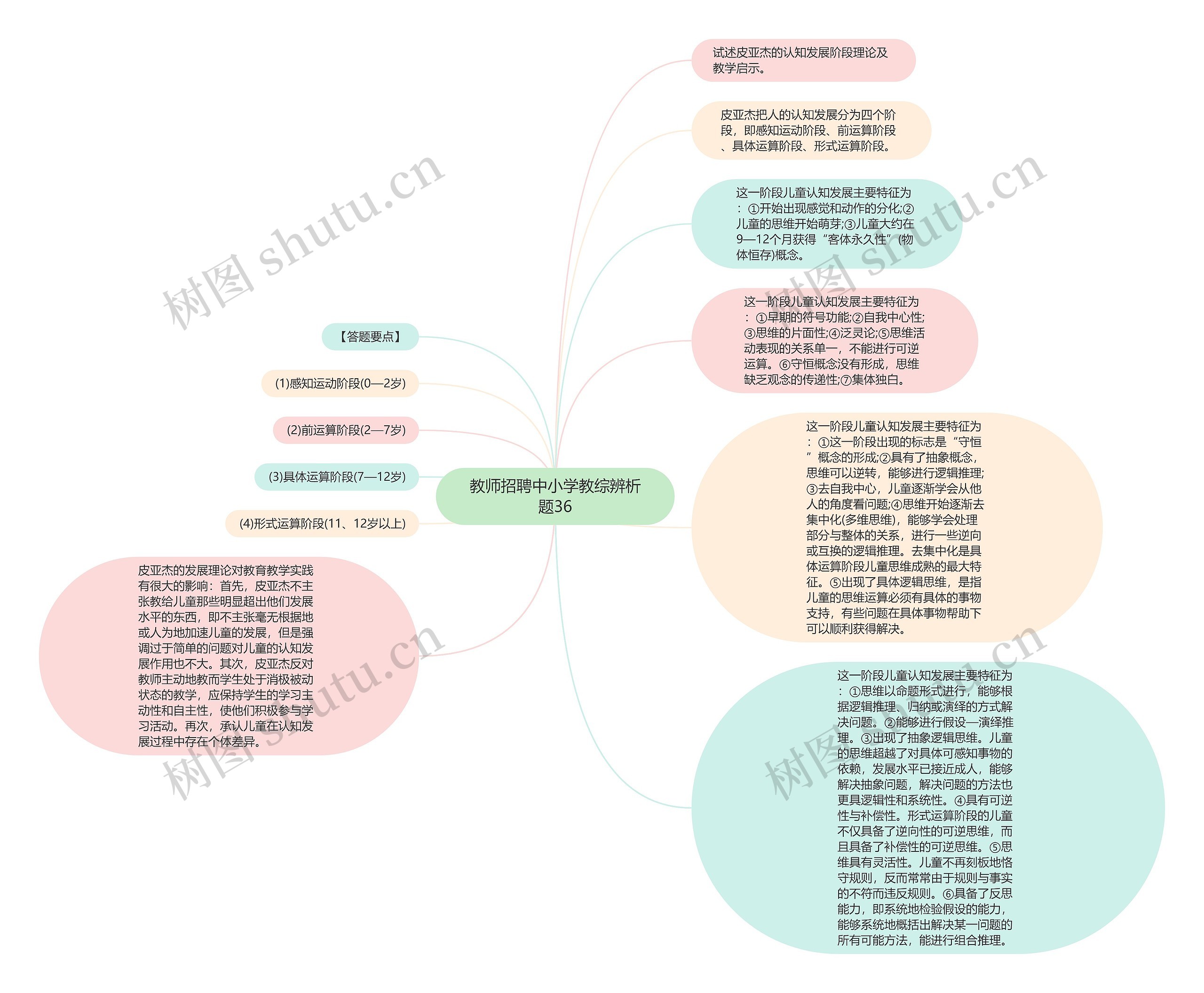 教师招聘中小学教综辨析题36