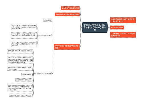 中级经济师考试《农业》章节考点【第六章】第一节