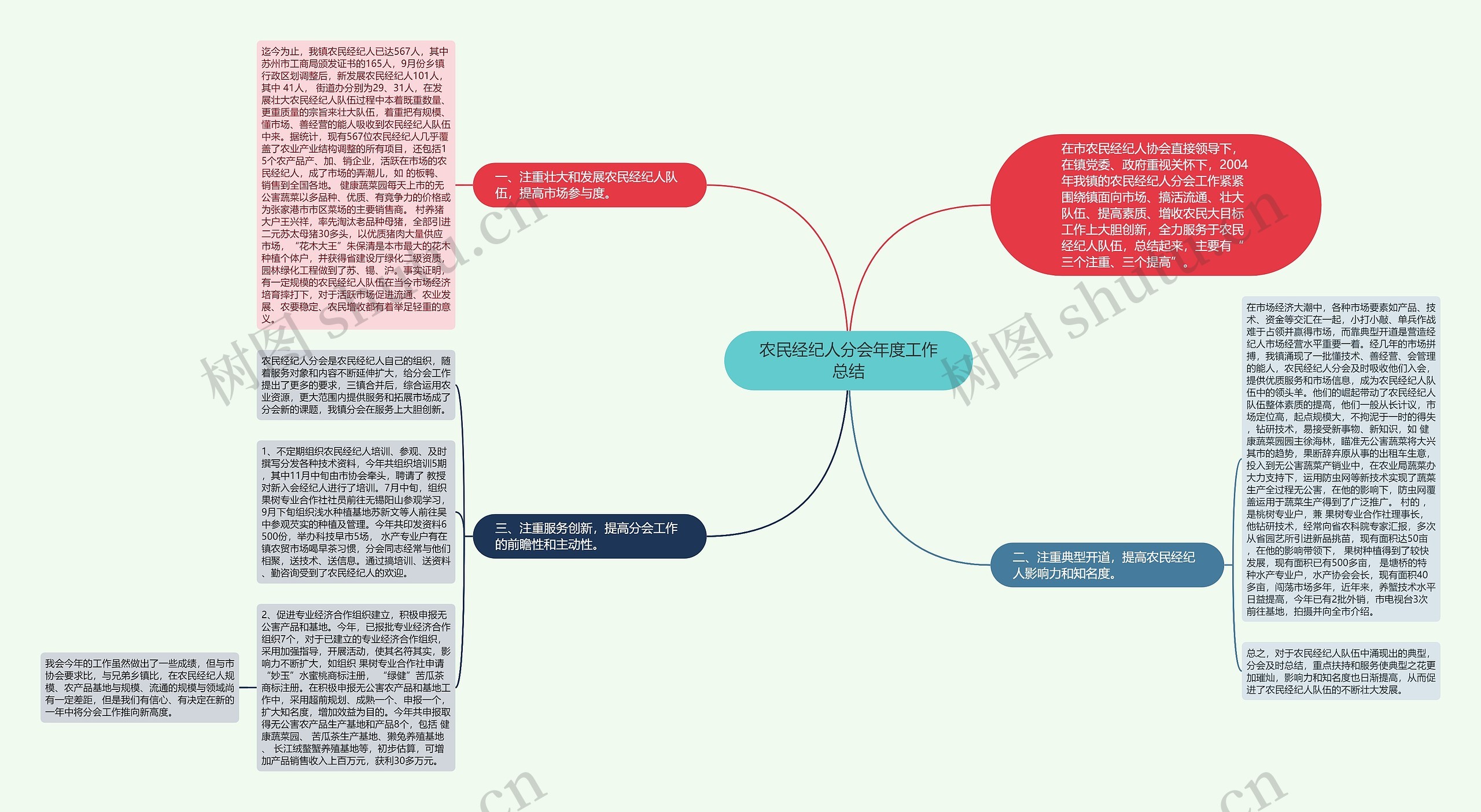 农民经纪人分会年度工作总结