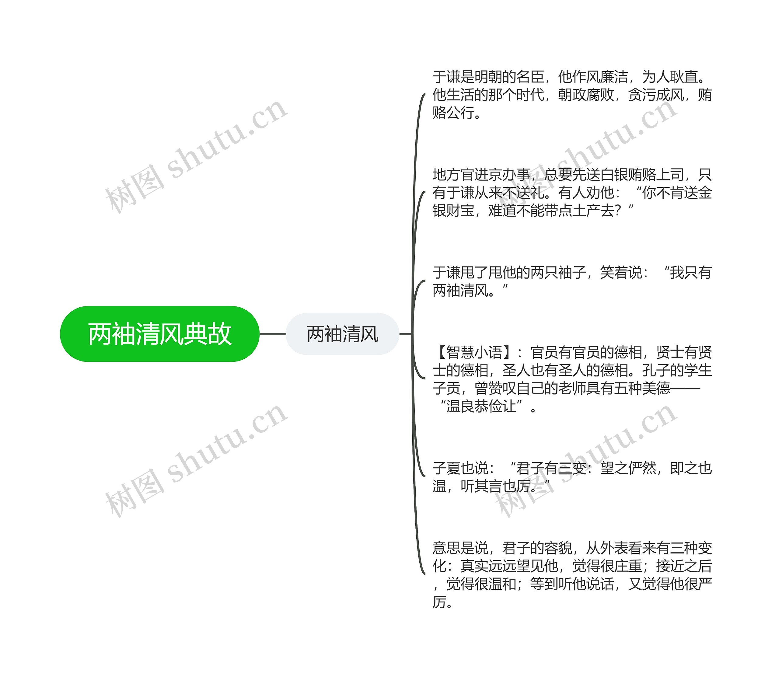 两袖清风典故