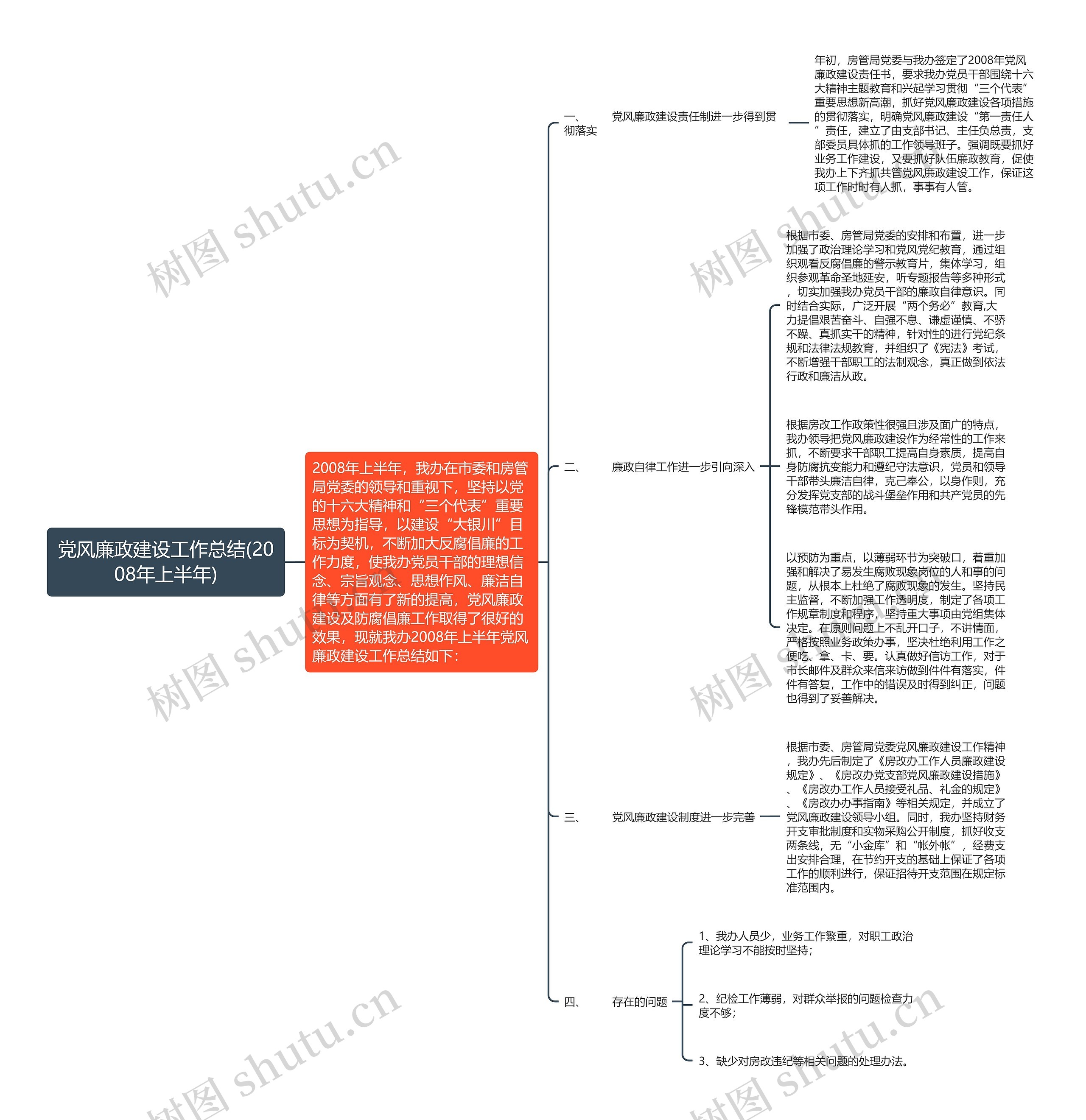 党风廉政建设工作总结(2008年上半年)思维导图