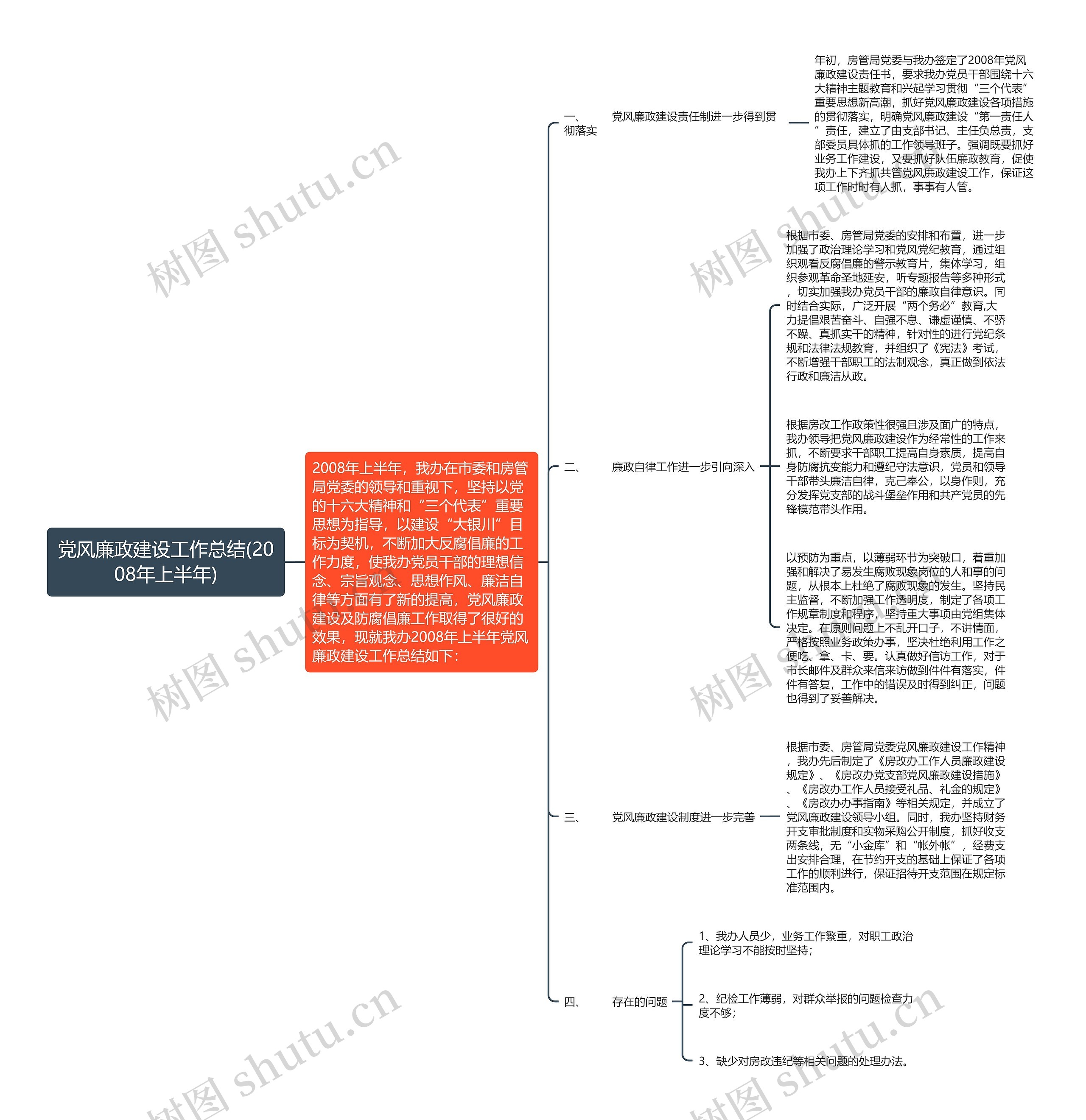 党风廉政建设工作总结(2008年上半年) 党风廉政建设工作总结(2008年上半年)