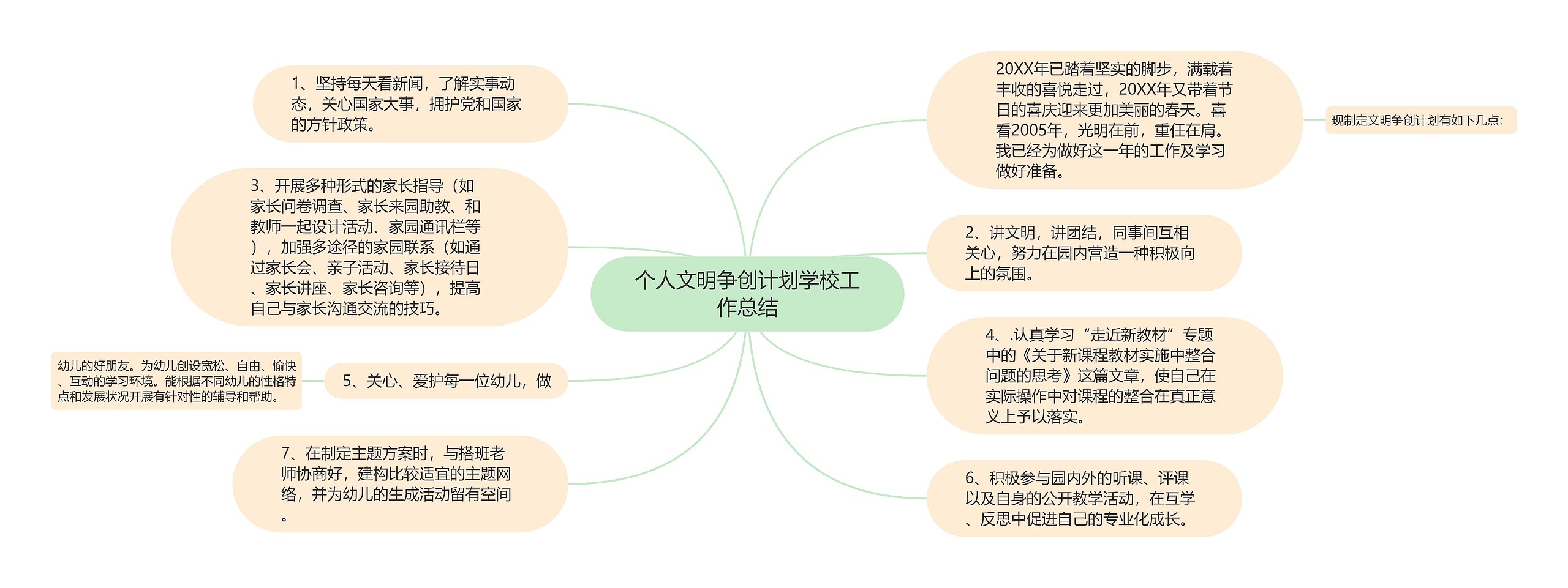 个人文明争创计划学校工作总结