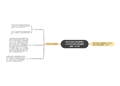 商丘市住房公积金管理中心2022年住房公积金缴存基数：多少钱