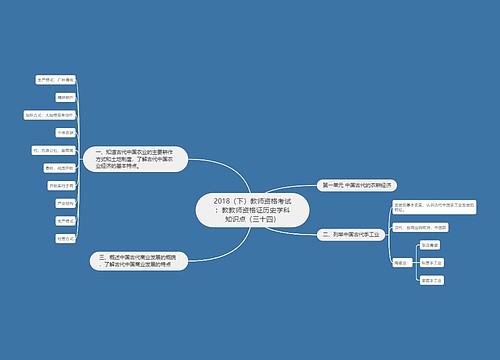 2018（下）教师资格考试：教教师资格证历史学科知识点（三十四）
