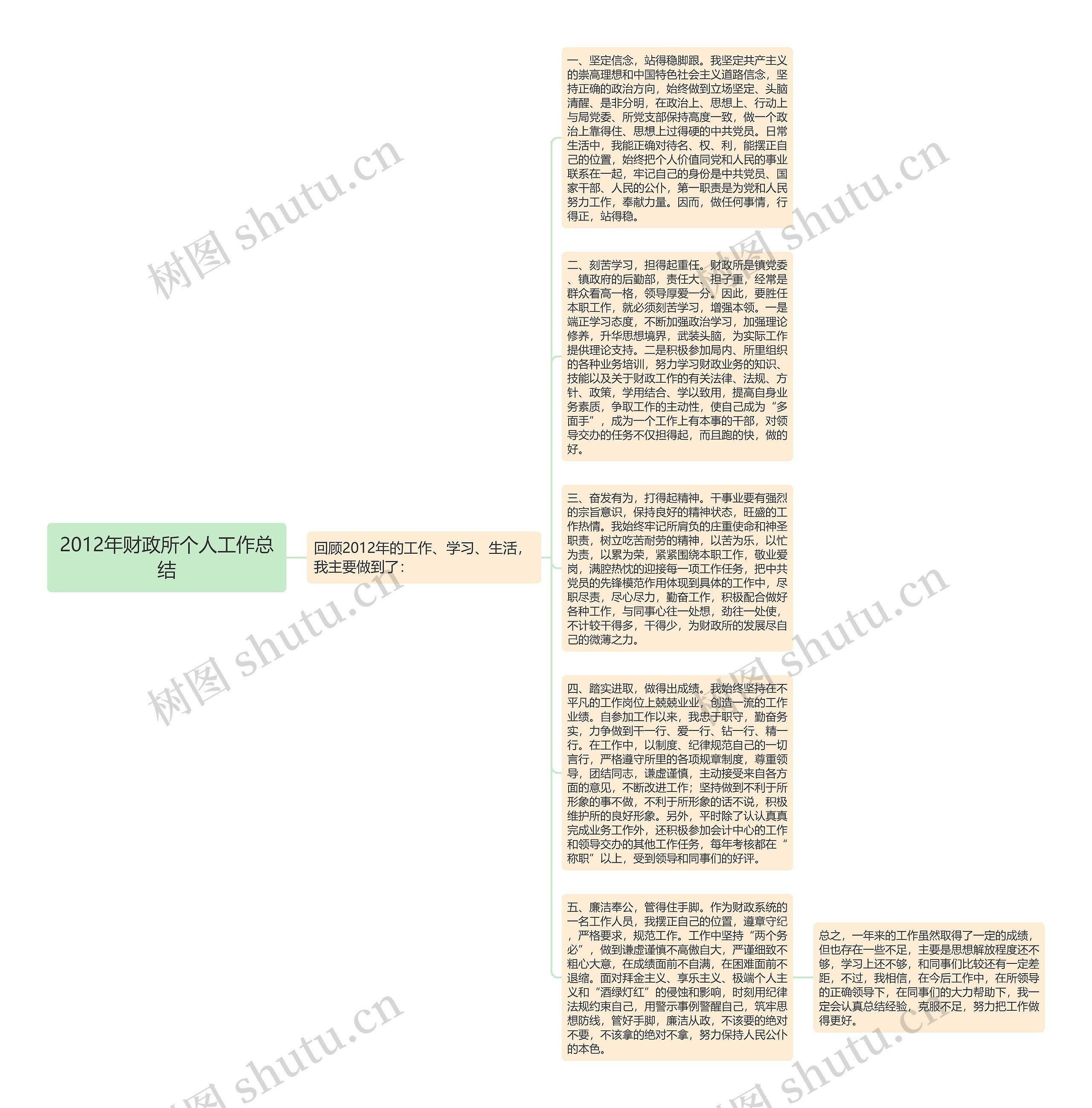 2012年财政所个人工作总结思维导图