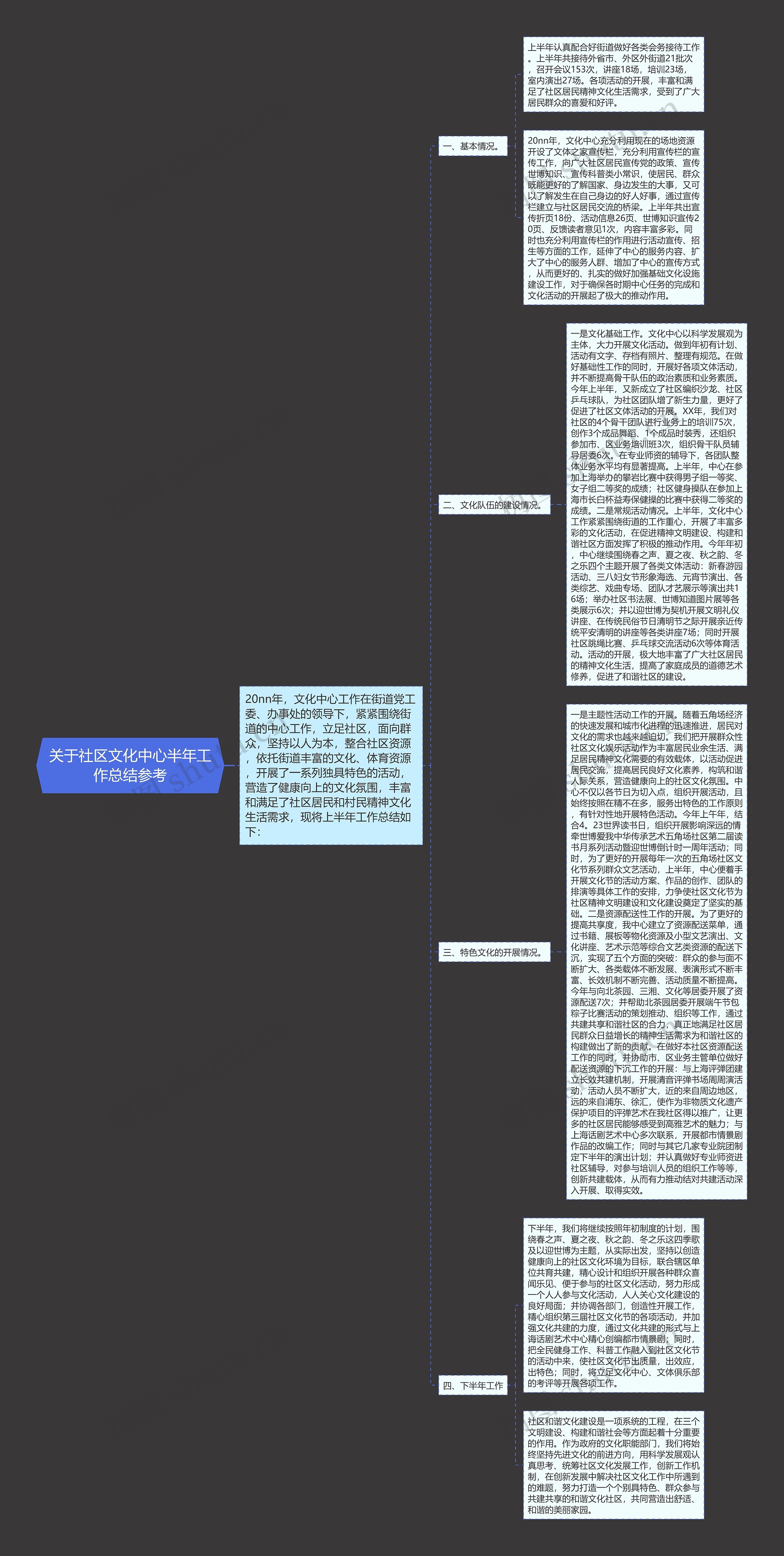 关于社区文化中心半年工作总结参考思维导图