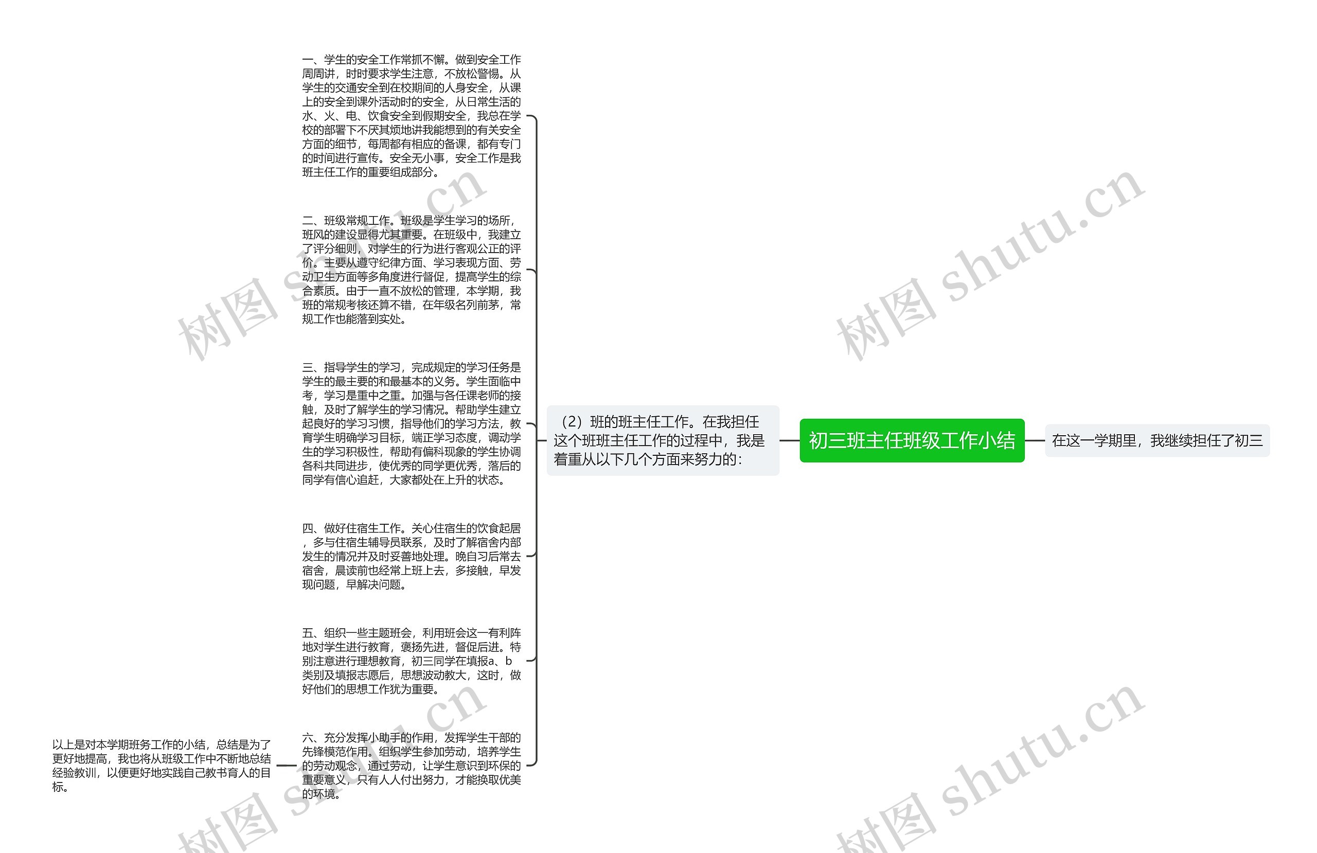 初三班主任班级工作小结