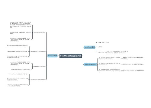 breakfast的用法总结大全