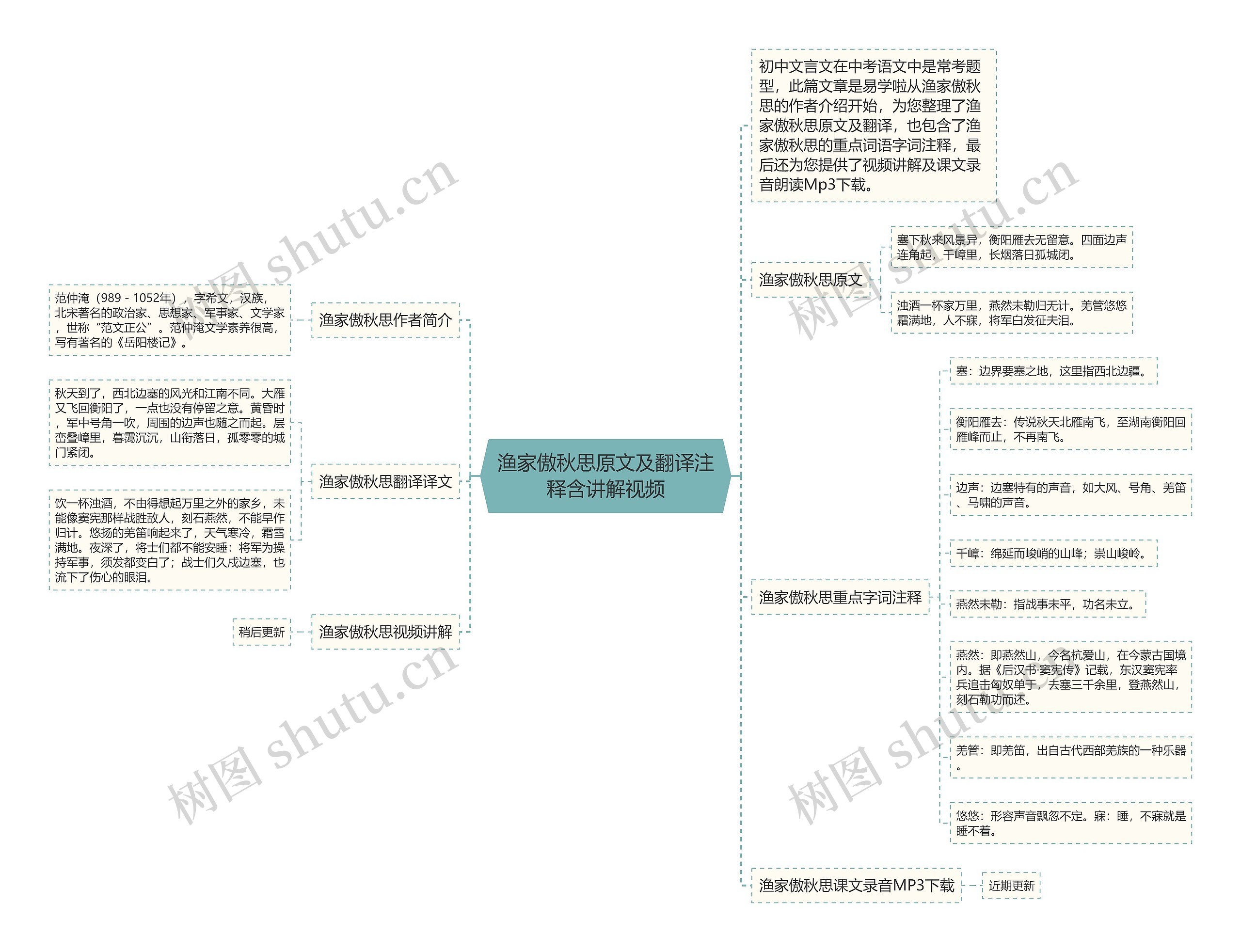 渔家傲秋思原文及翻译注释含讲解视频思维导图