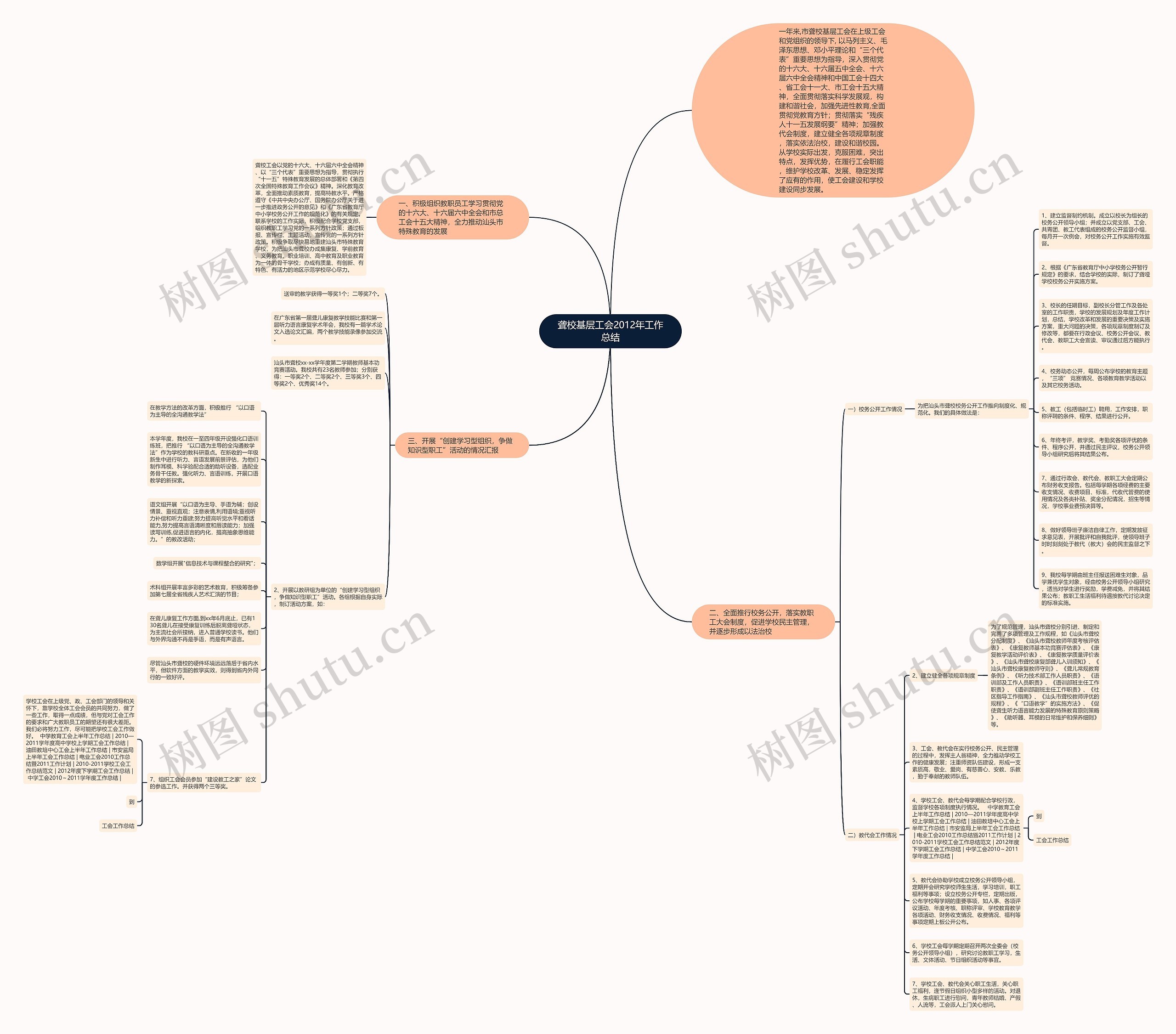 聋校基层工会2012年工作总结思维导图