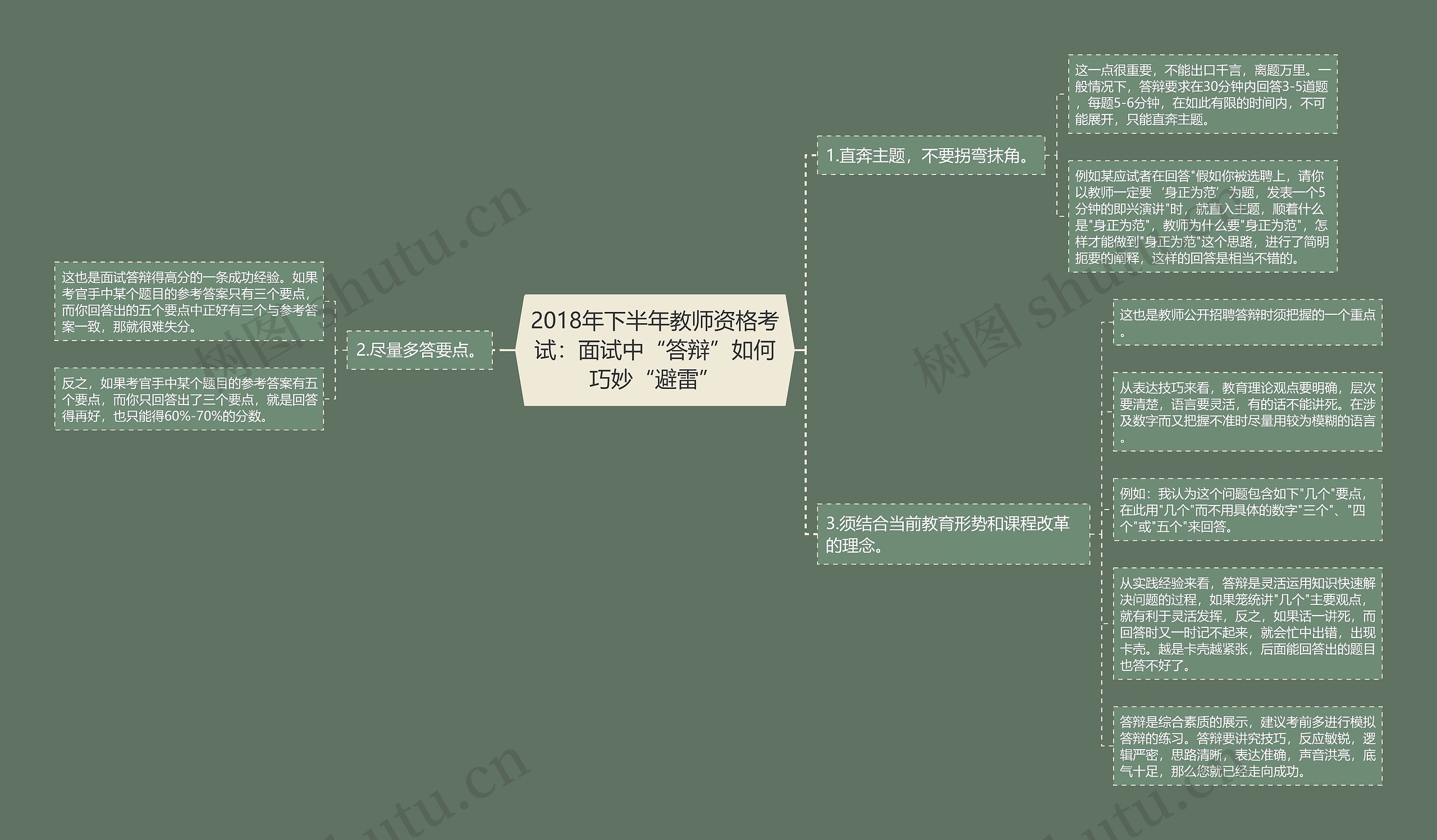 2018年下半年教师资格考试：面试中“答辩”如何巧妙“避雷”